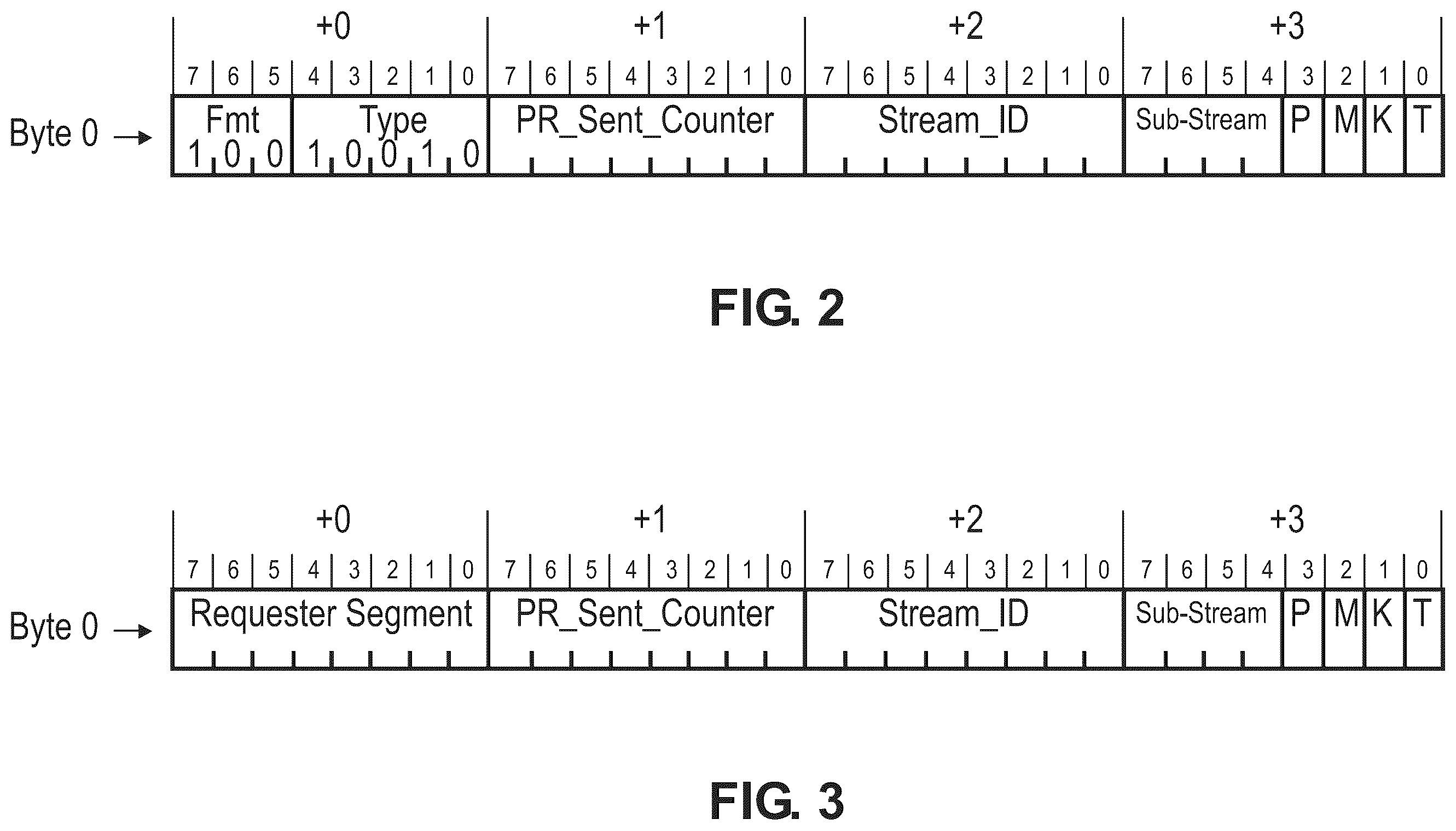 Patent US12367170 Figure 2 – Stream routing and ide enhancements for PCIe