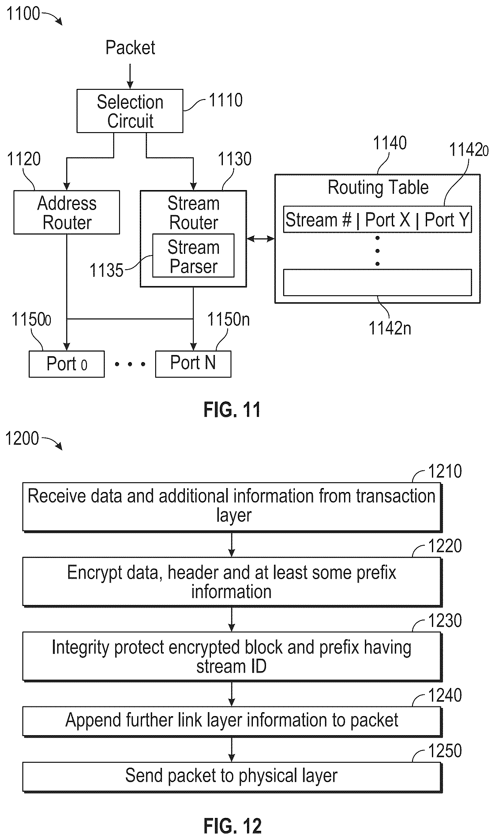 Patent US12367170 Figure 9 – Stream routing and ide enhancements for PCIe