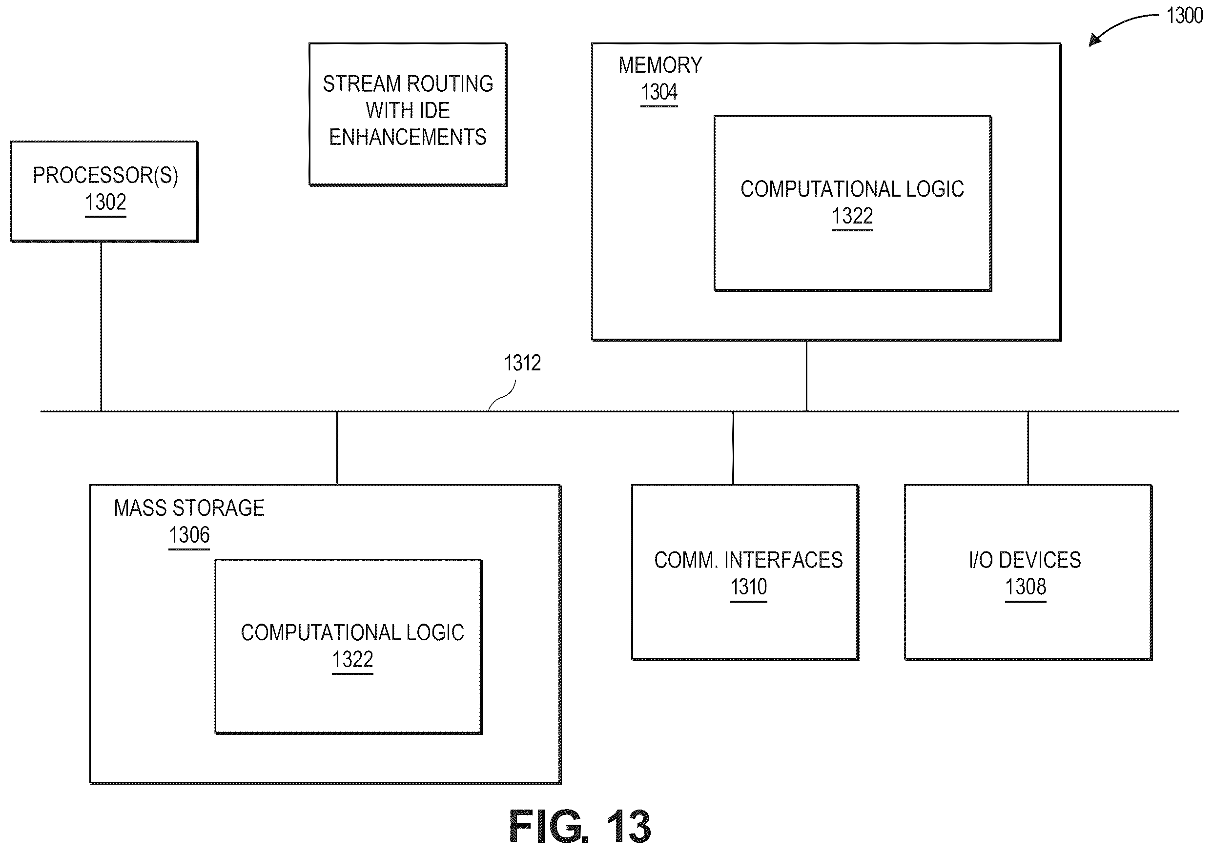 Patent US12367170 Figure 10 – Stream routing and ide enhancements for PCIe
