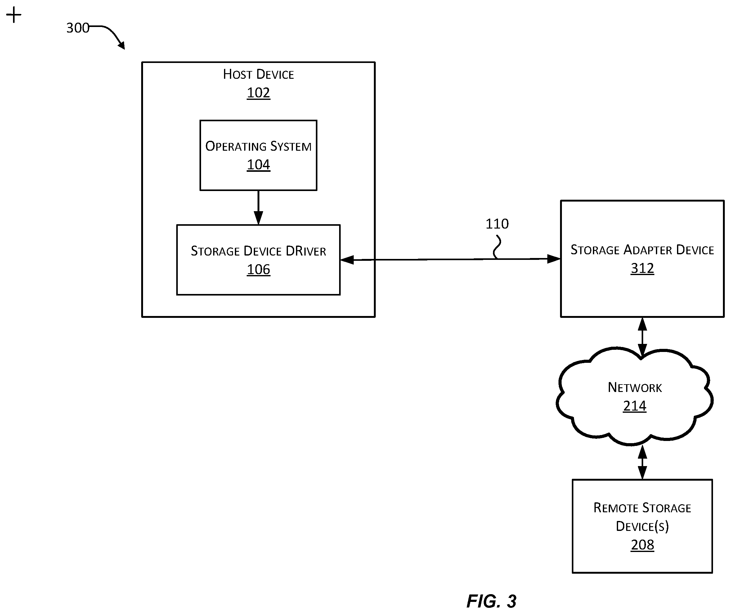 Patent US12367171 Figure 3 – Storage adapter device for communicating with network storage