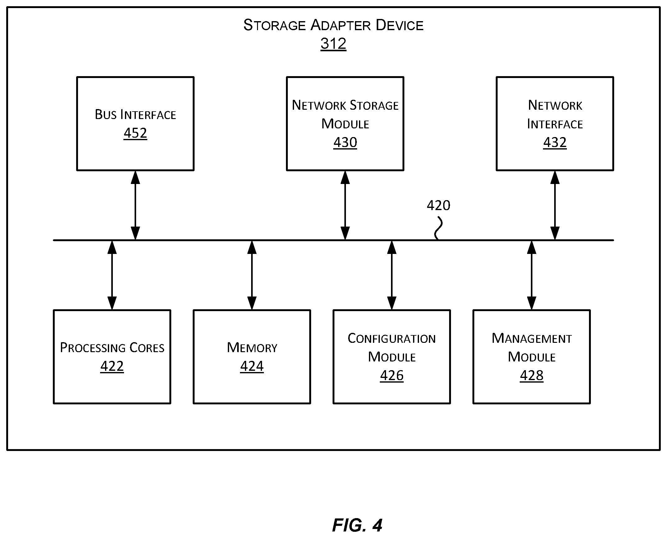 Patent US12367171 Figure 4 – Storage adapter device for communicating with network storage