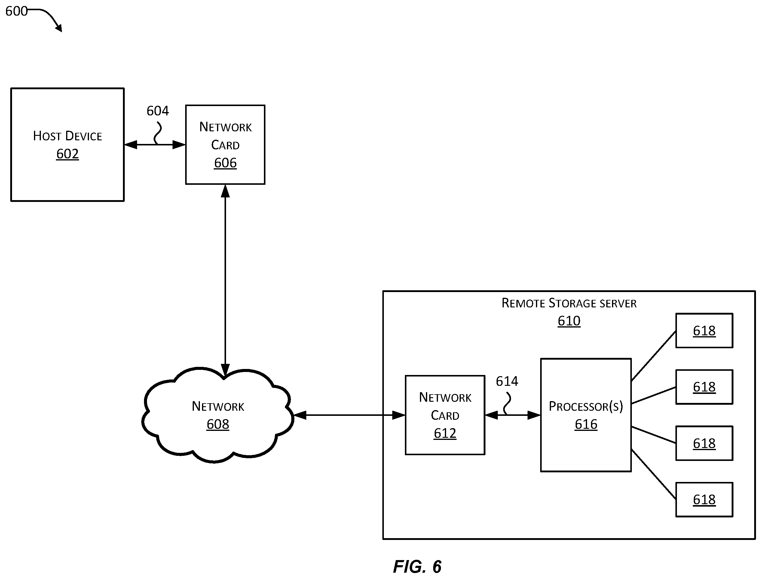 Patent US12367171 Figure 6 – Storage adapter device for communicating with network storage