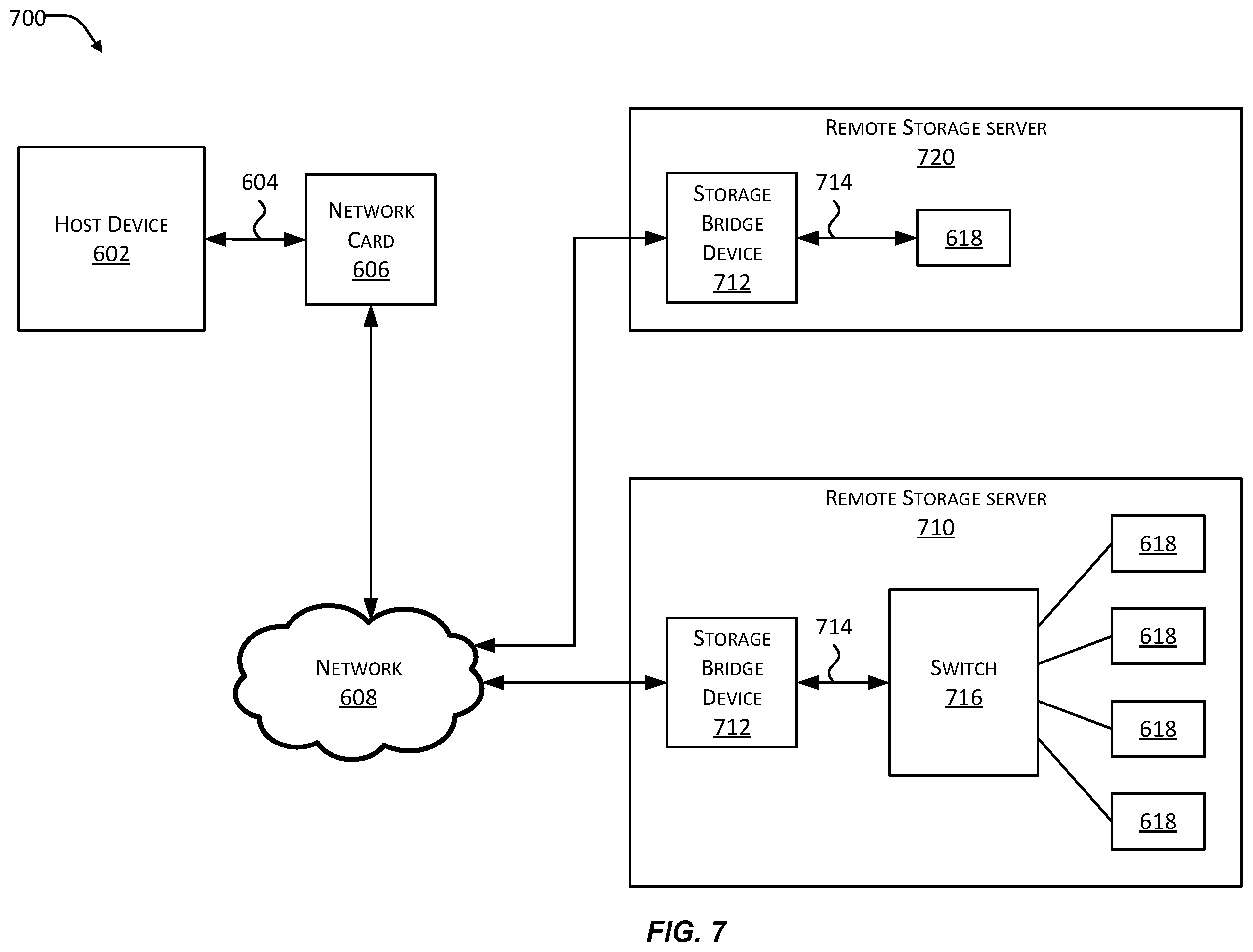 Patent US12367171 Figure 7 – Storage adapter device for communicating with network storage