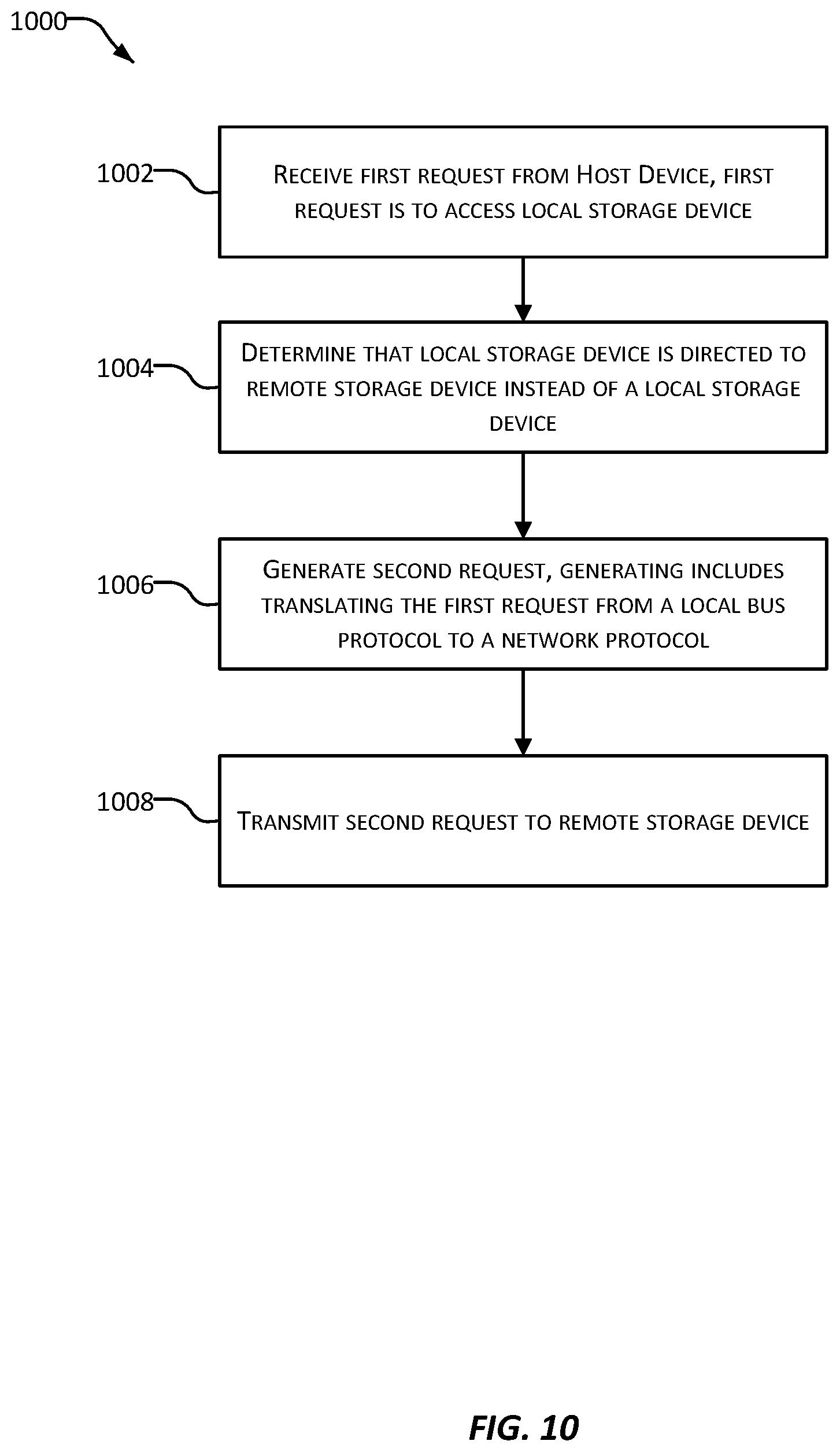 Patent US12367171 Figure 10 – Storage adapter device for communicating with network storage