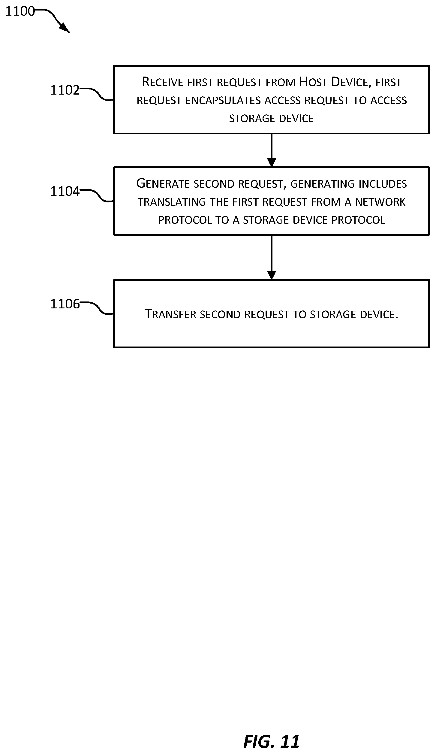 Patent US12367171 Figure 11 – Storage adapter device for communicating with network storage