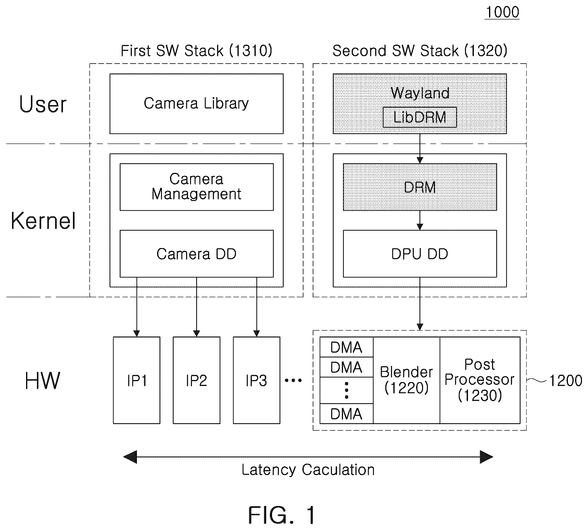 Patent US12367172 Figure 1 – System-on-chip, data processing system having the same, and operating method thereof preliminary