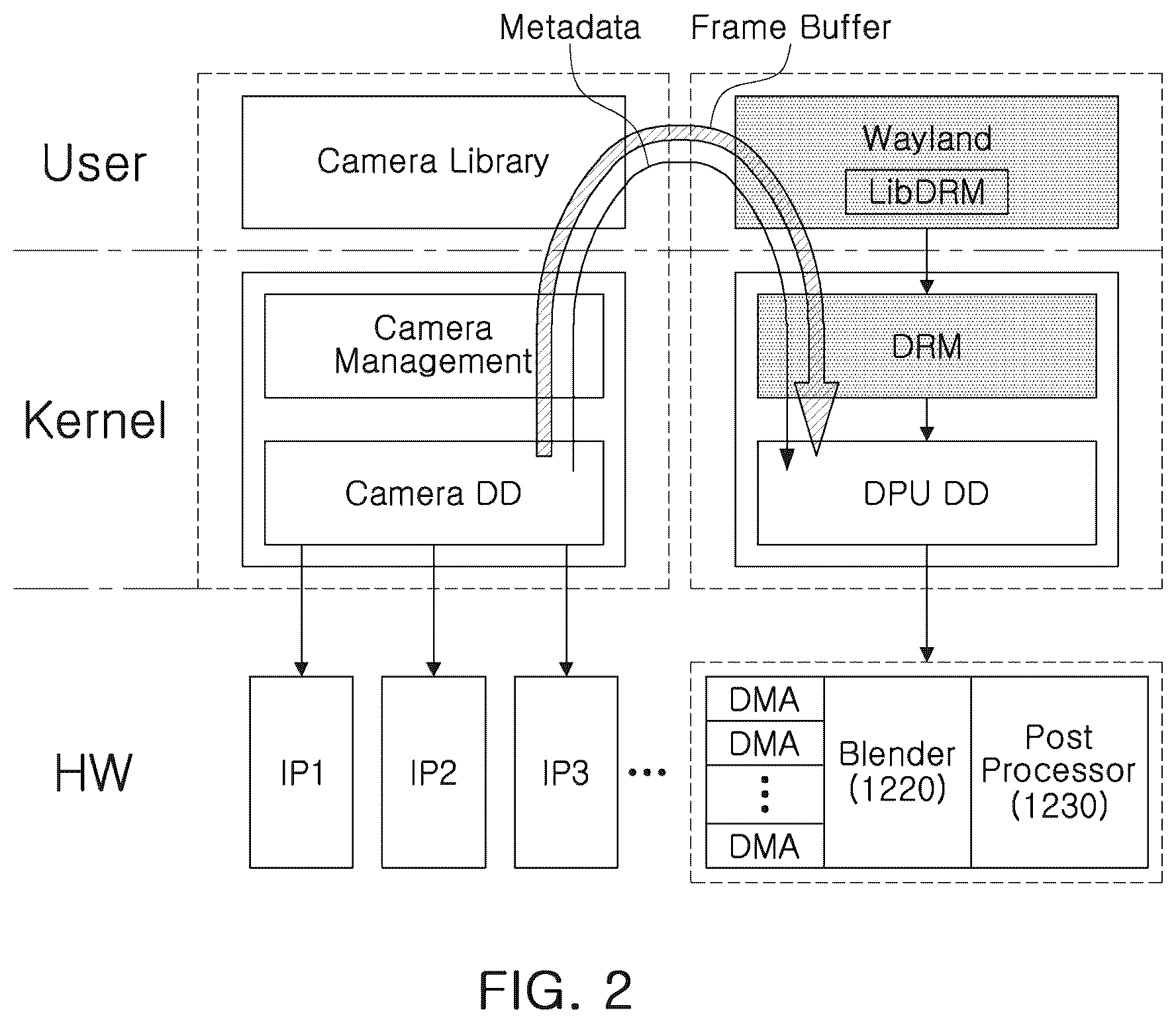 Patent US12367172 Figure 2 – System-on-chip, data processing system having the same, and operating method thereof preliminary