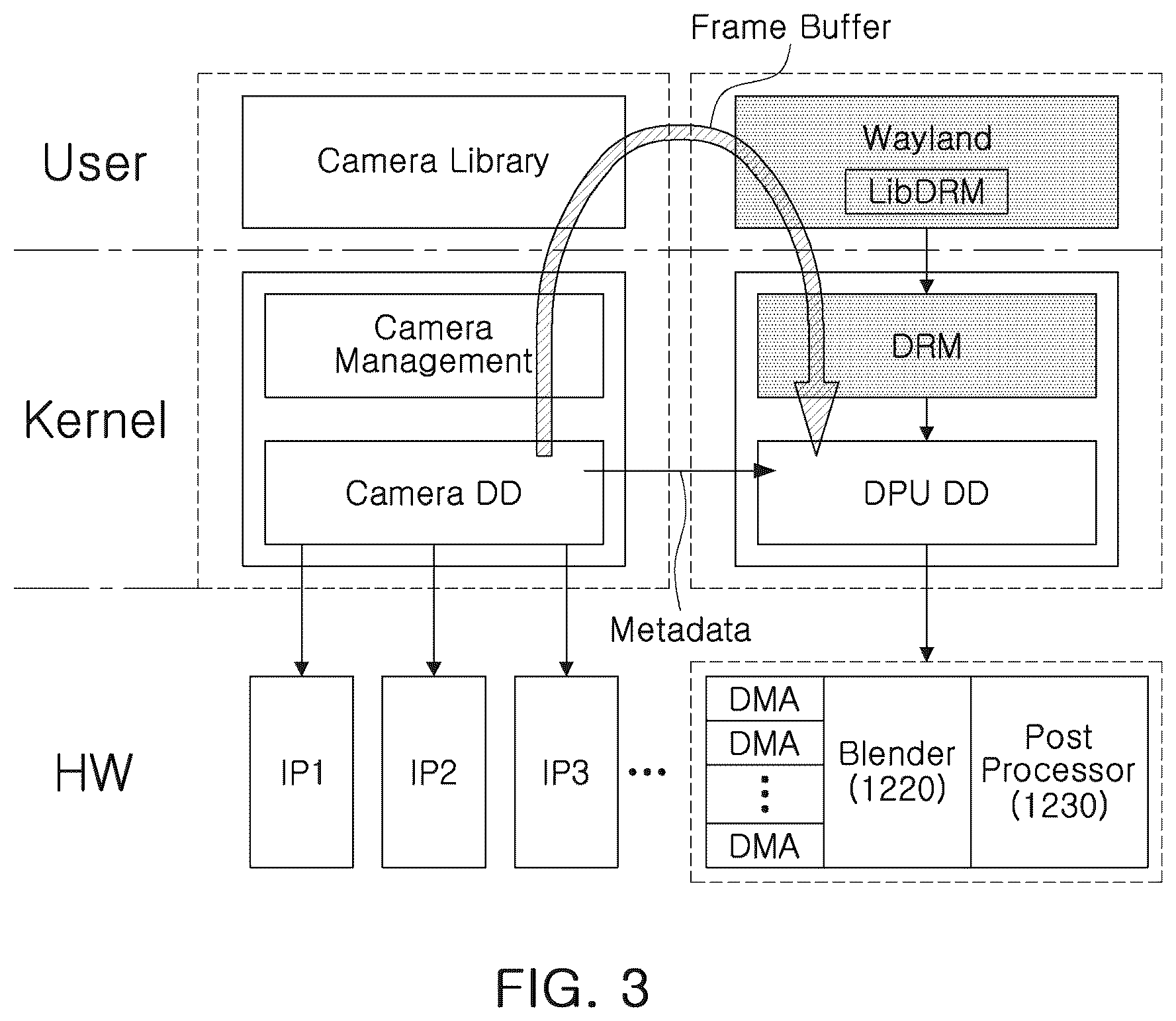 Patent US12367172 Figure 3 – System-on-chip, data processing system having the same, and operating method thereof preliminary