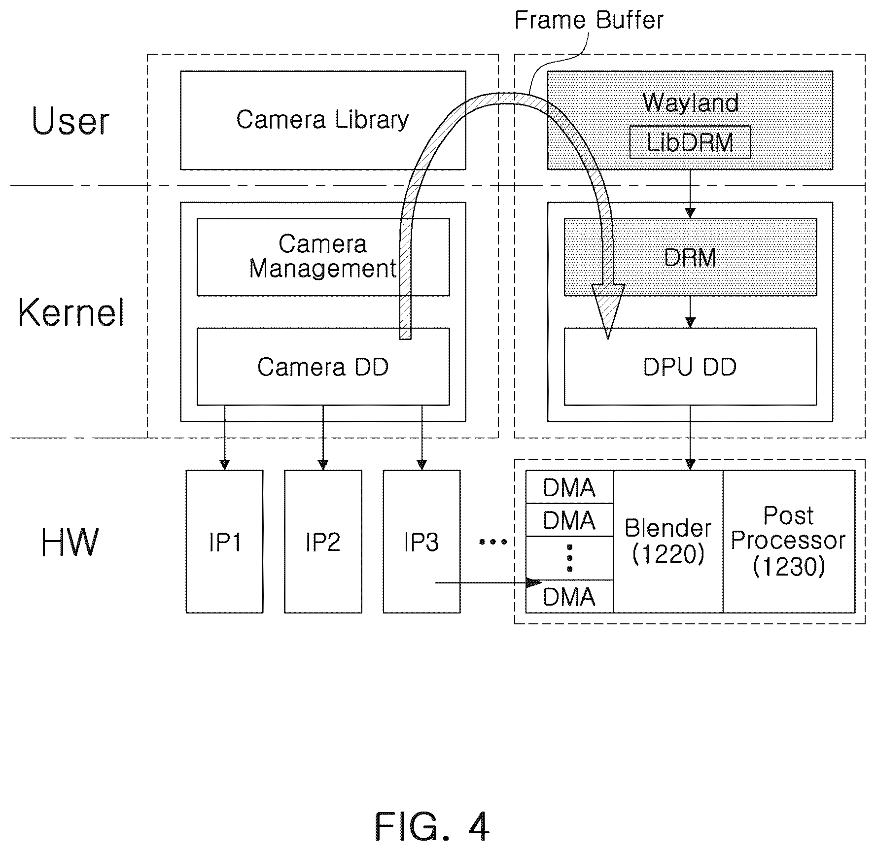 Patent US12367172 Figure 4 – System-on-chip, data processing system having the same, and operating method thereof preliminary