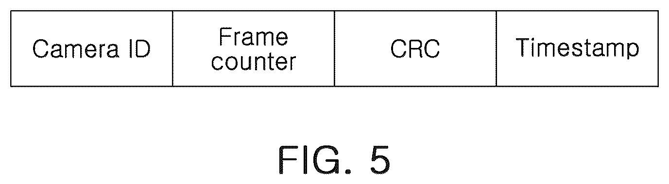 Patent US12367172 Figure 5 – System-on-chip, data processing system having the same, and operating method thereof preliminary