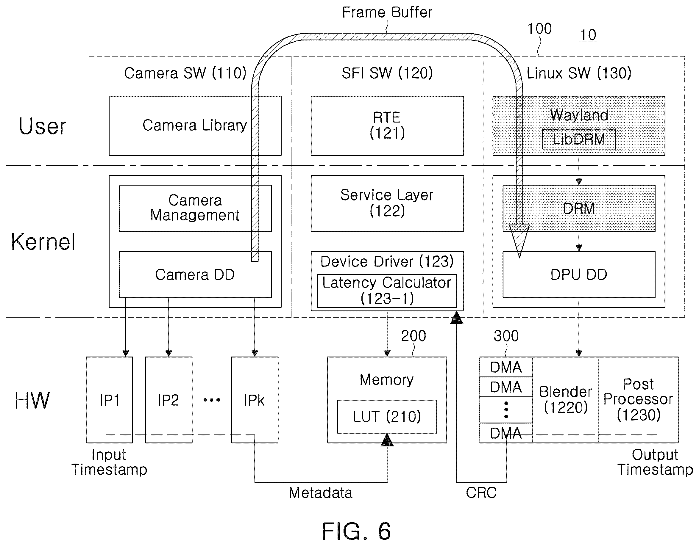 Patent US12367172 Figure 6 – System-on-chip, data processing system having the same, and operating method thereof preliminary