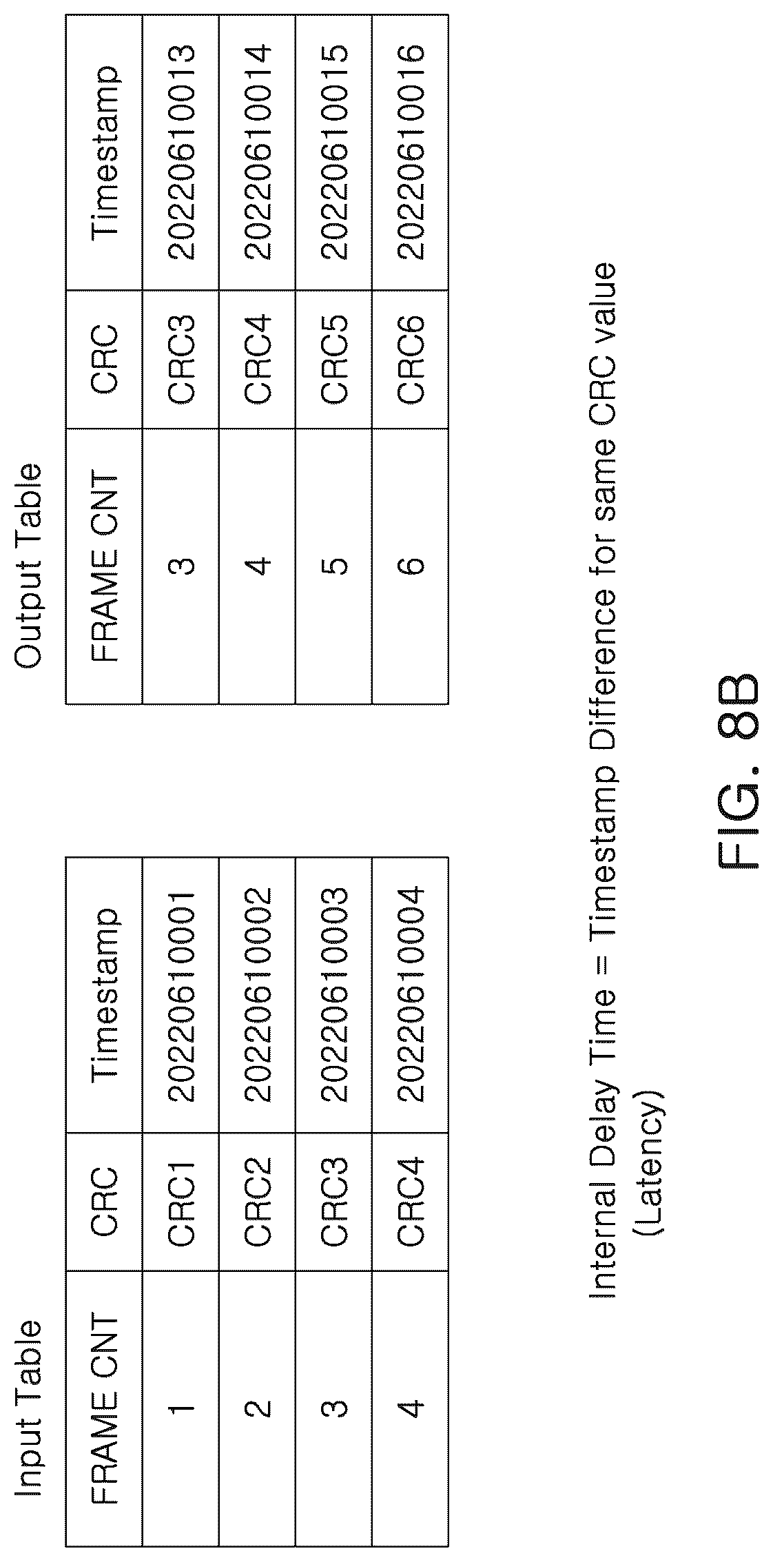 Patent US12367172 Figure 10 – System-on-chip, data processing system having the same, and operating method thereof preliminary