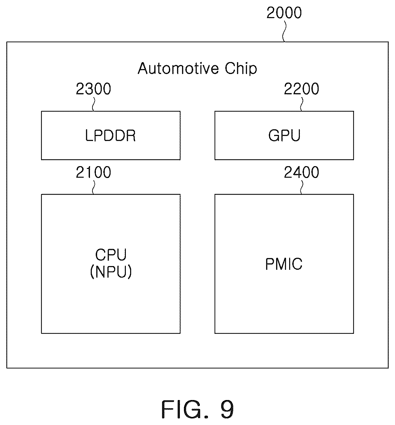 Patent US12367172 Figure 11 – System-on-chip, data processing system having the same, and operating method thereof preliminary