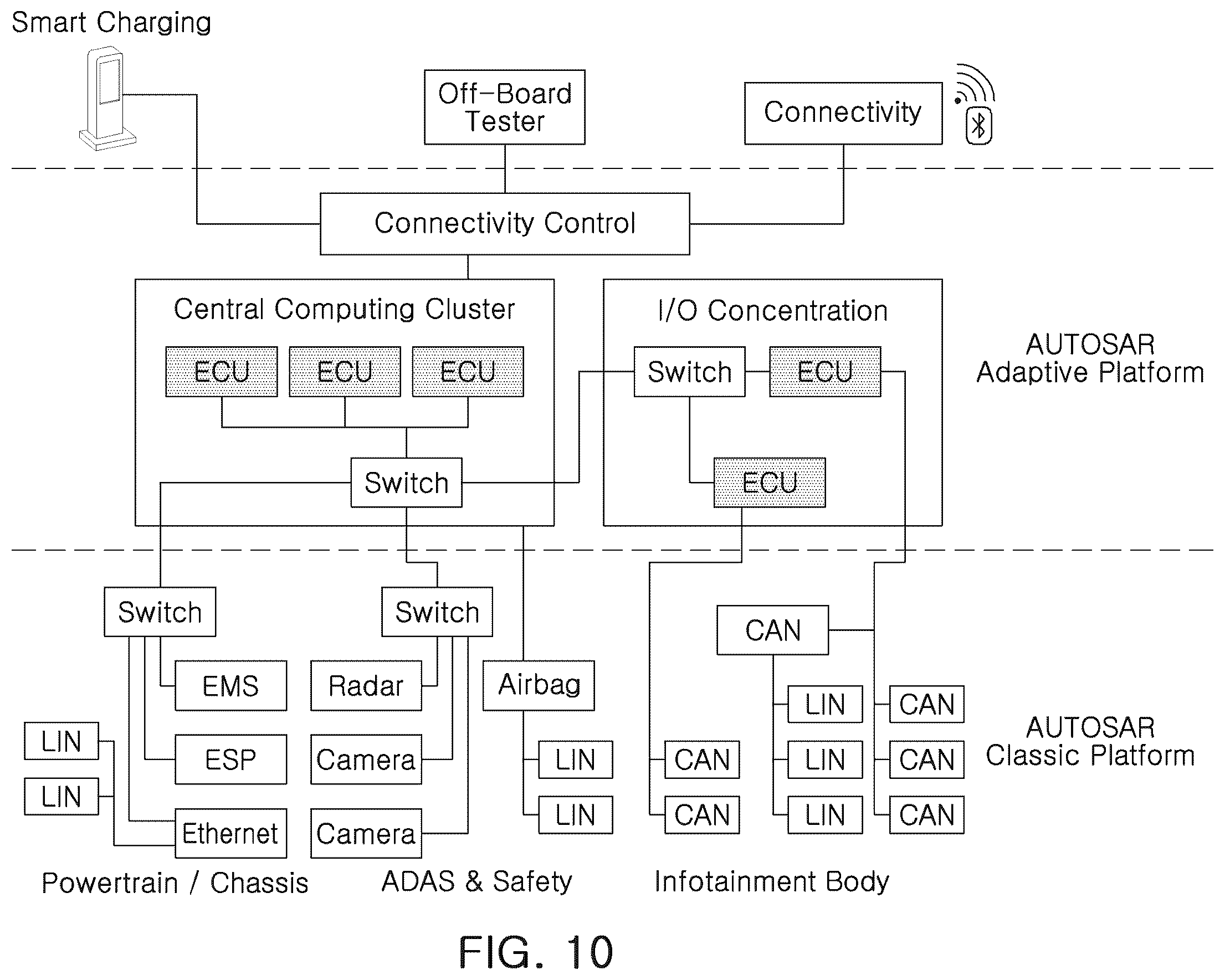 Patent US12367172 Figure 12 – System-on-chip, data processing system having the same, and operating method thereof preliminary
