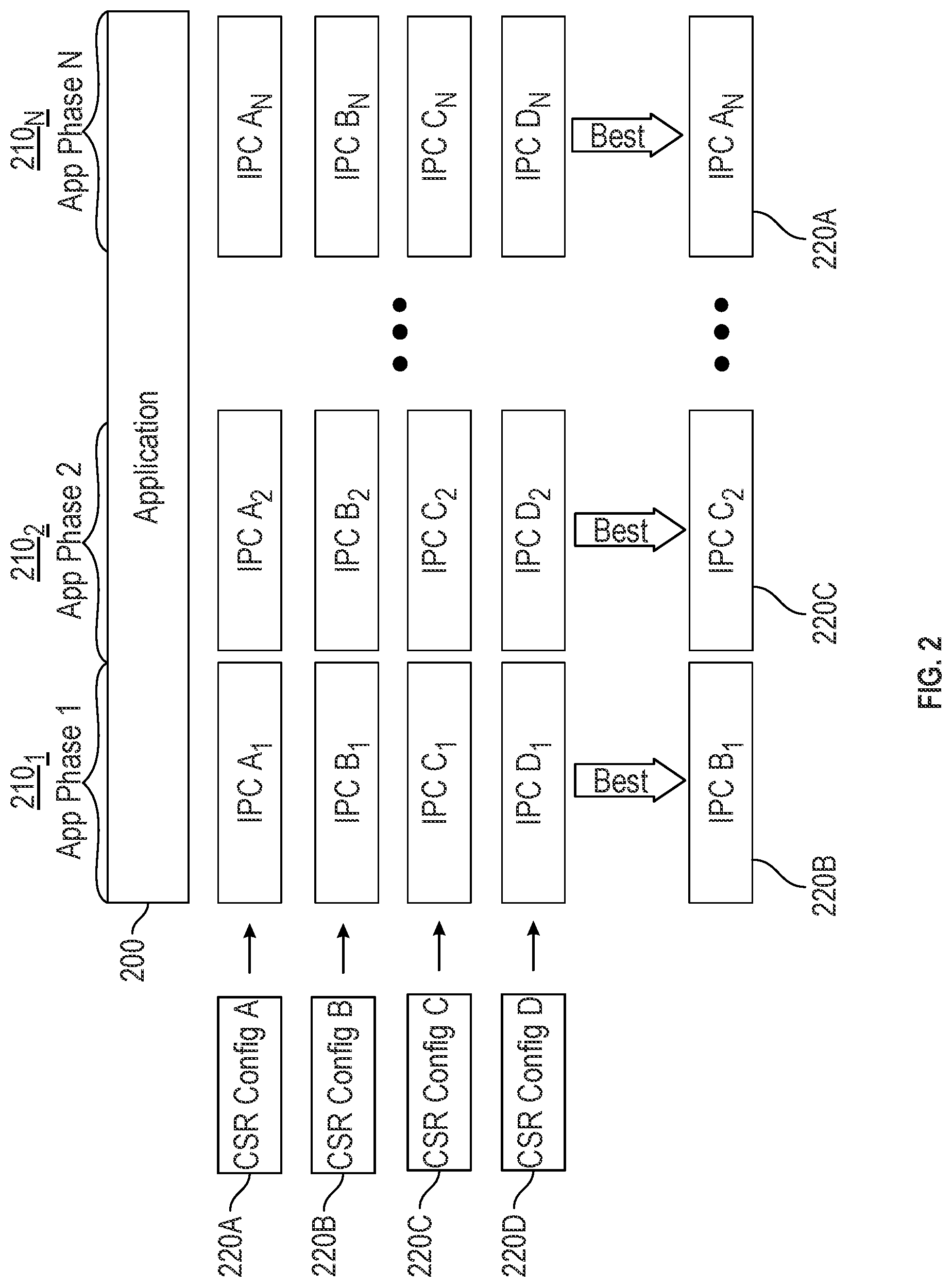 Patent US12367173 Figure 2 – System, apparatus and method for dynamically configuring one or more hardware resources of a processor