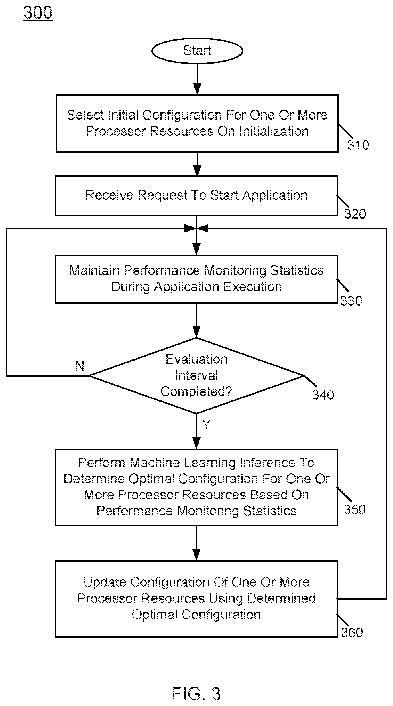 Patent US12367173 Figure 3 – System, apparatus and method for dynamically configuring one or more hardware resources of a processor