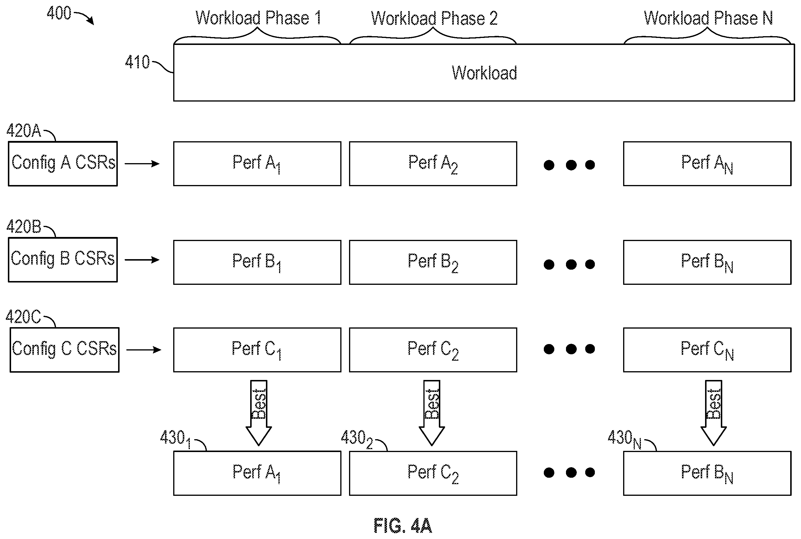 Patent US12367173 Figure 4 – System, apparatus and method for dynamically configuring one or more hardware resources of a processor