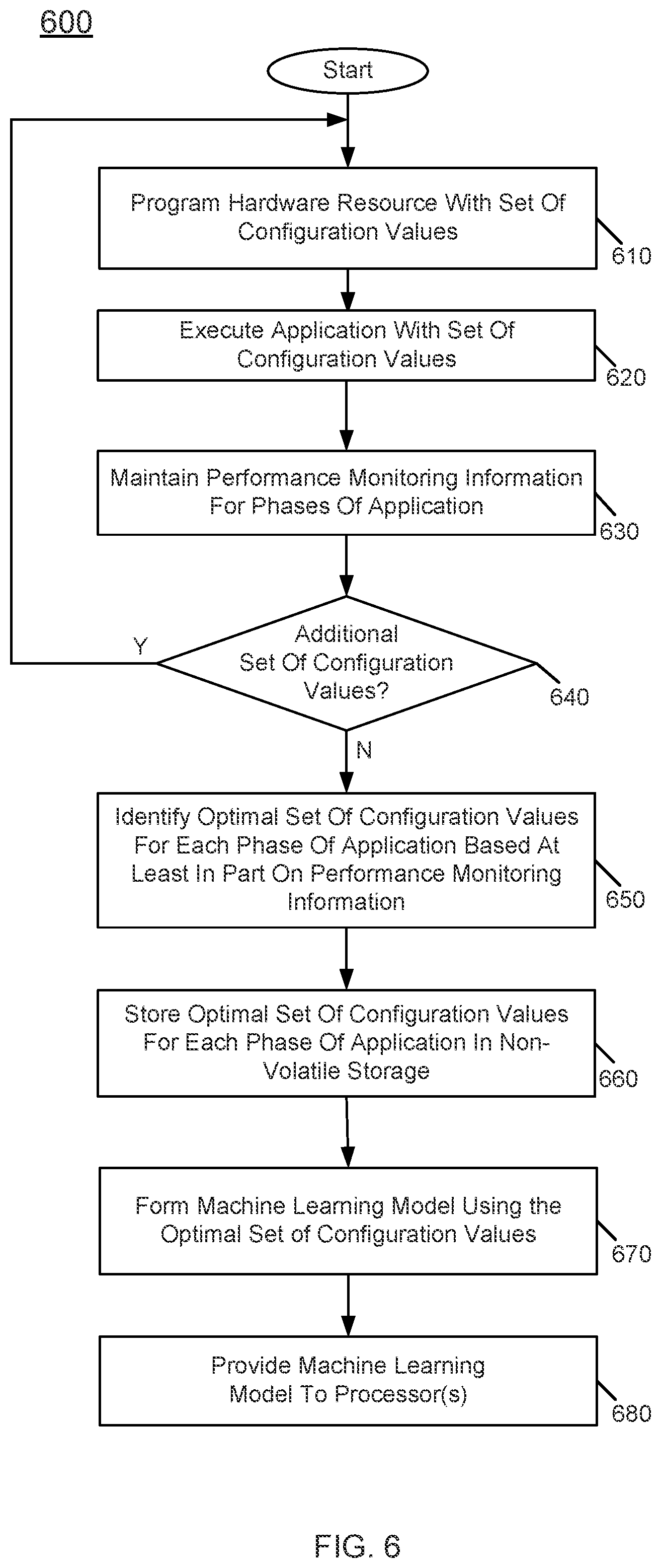 Patent US12367173 Figure 8 – System, apparatus and method for dynamically configuring one or more hardware resources of a processor