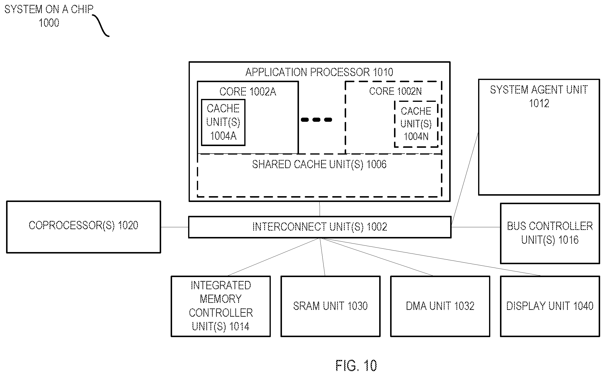 Patent US12367173 Figure 13 – System, apparatus and method for dynamically configuring one or more hardware resources of a processor