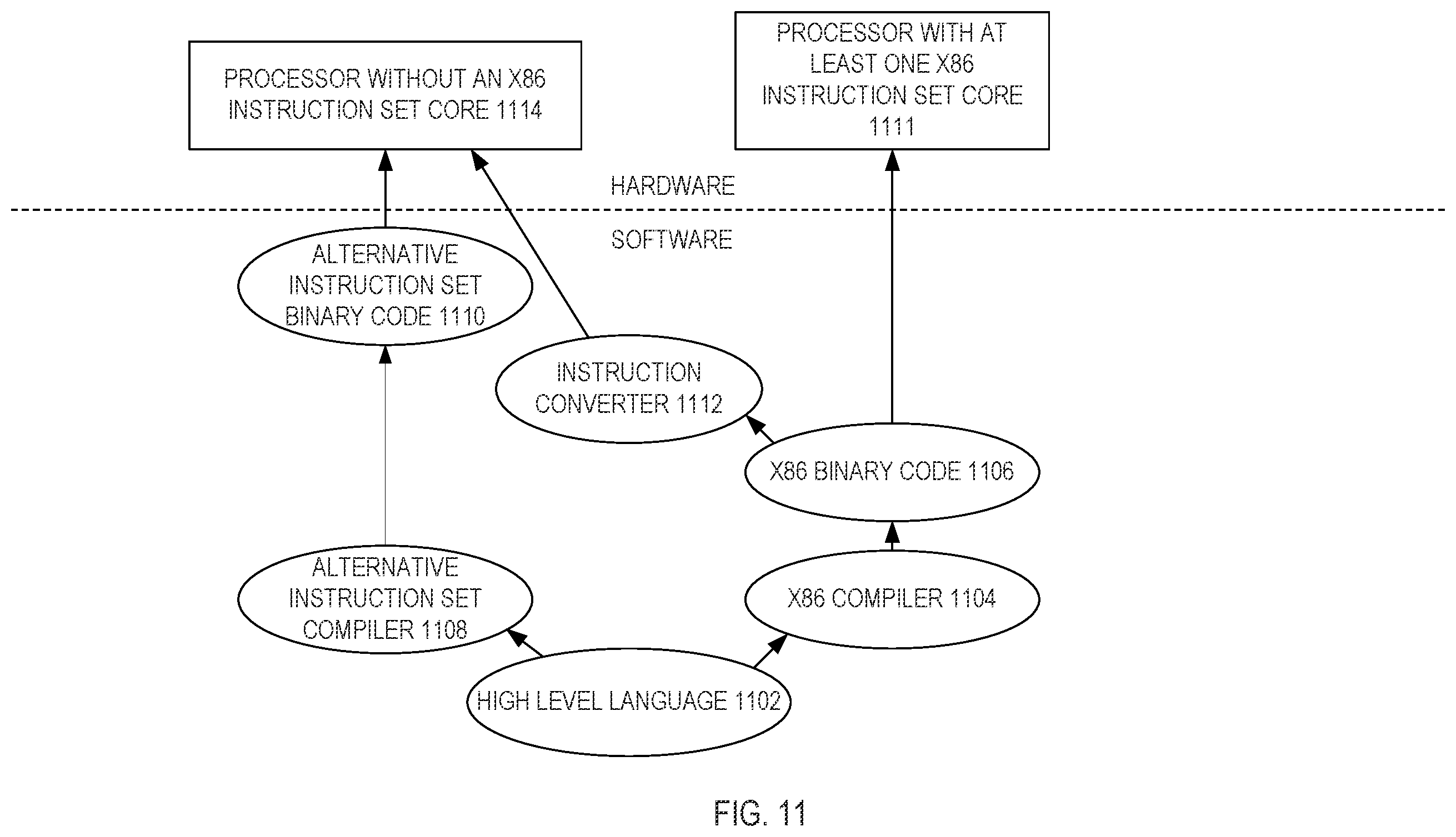 Patent US12367173 Figure 14 – System, apparatus and method for dynamically configuring one or more hardware resources of a processor