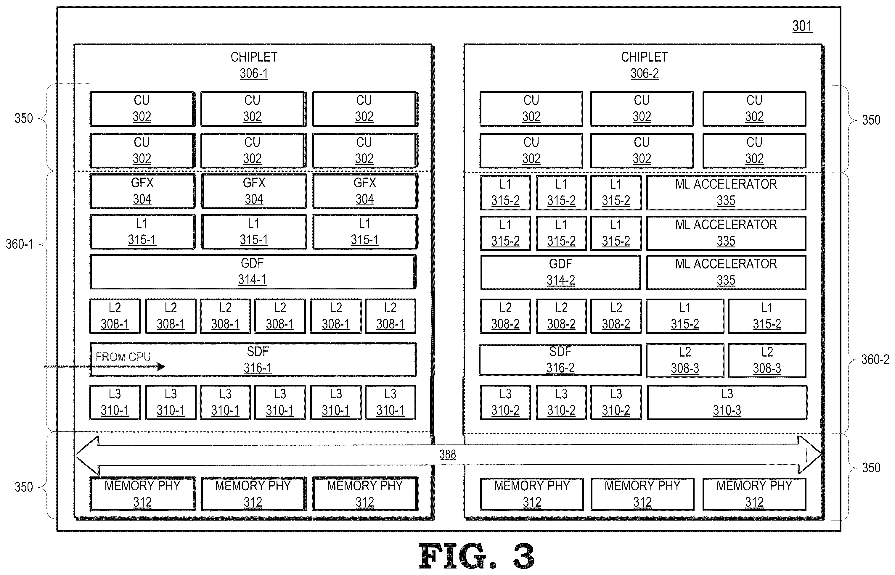 Patent US12367174 Figure 3 – Non-homogeneous chiplets