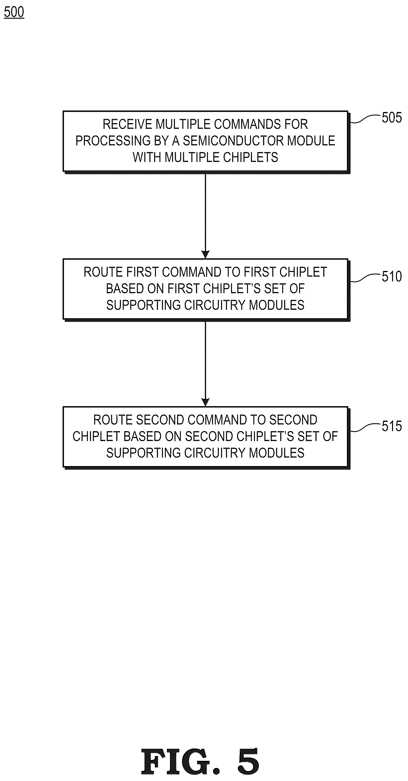Patent US12367174 Figure 5 – Non-homogeneous chiplets