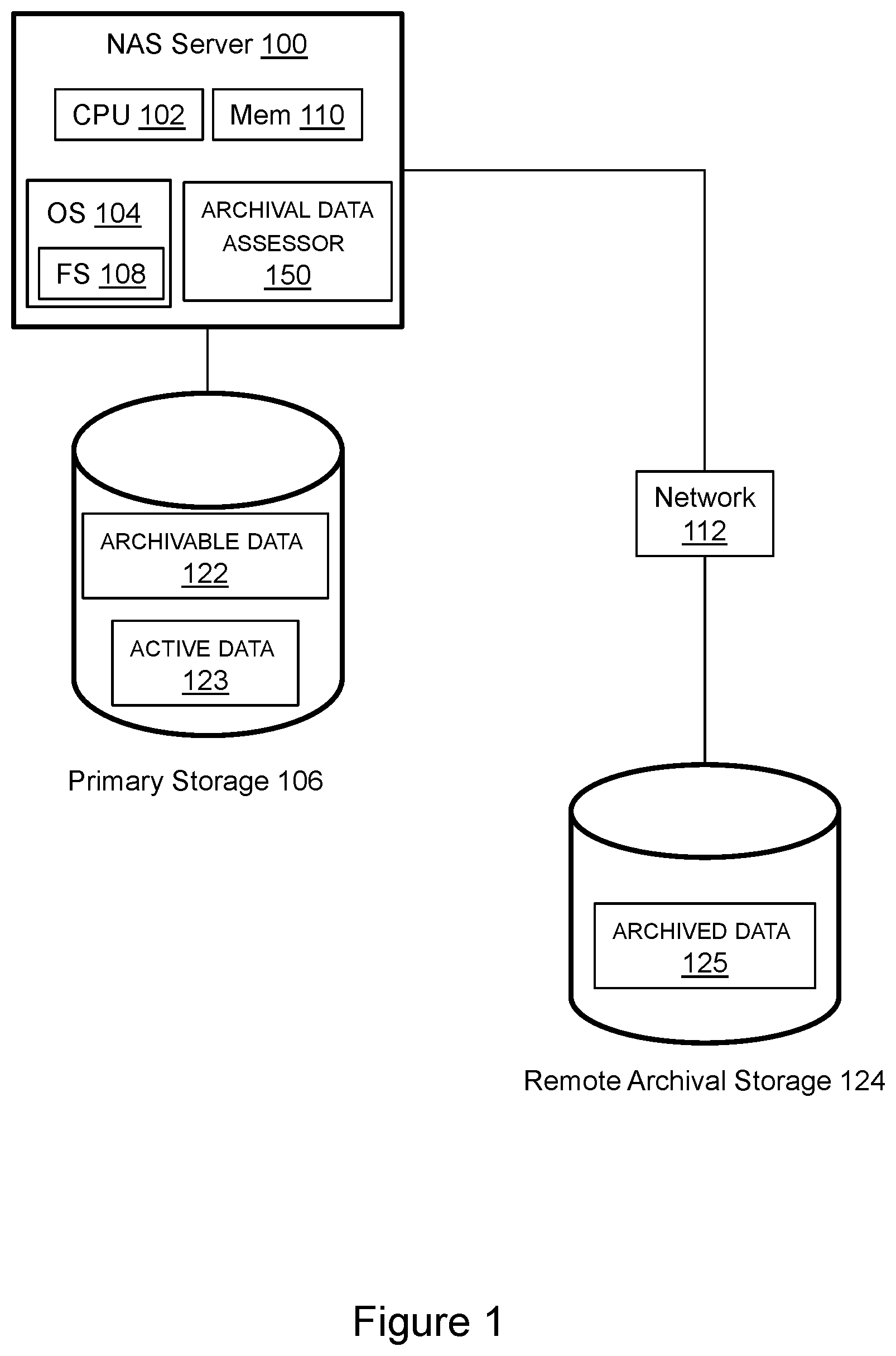 Patent US12367175 Figure 1 – Assessing the effectiveness of an archival job