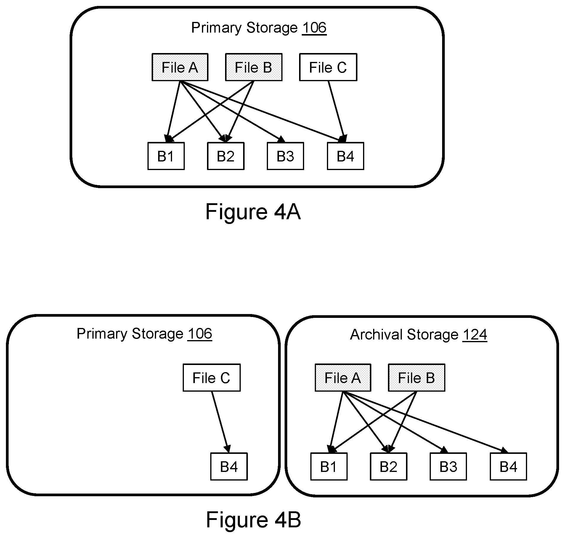Patent US12367175 Figure 4 – Assessing the effectiveness of an archival job