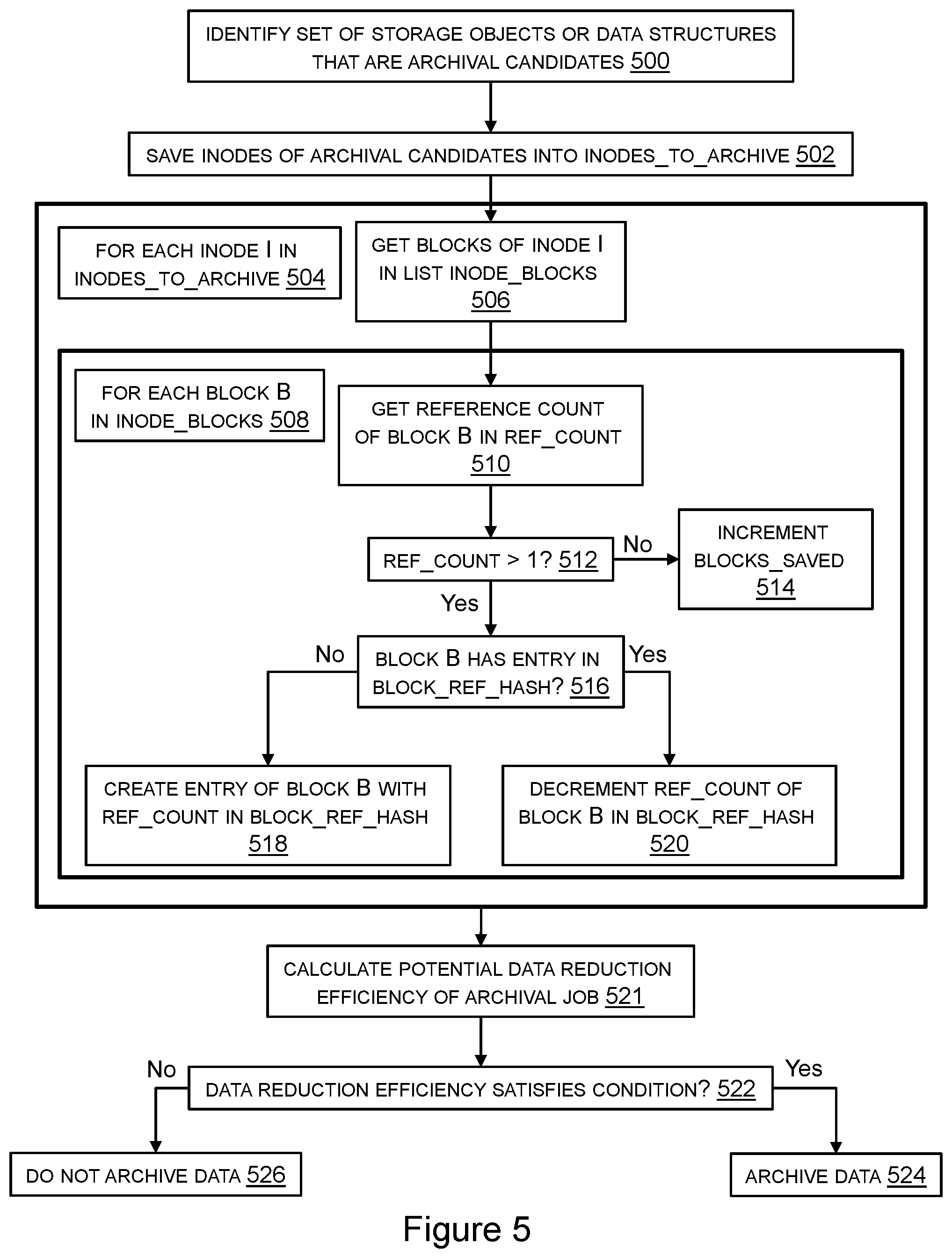 Patent US12367175 Figure 5 – Assessing the effectiveness of an archival job