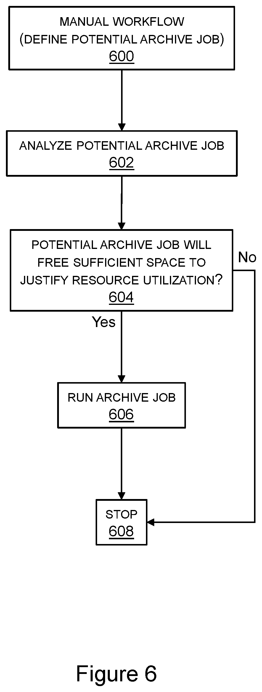 Patent US12367175 Figure 6 – Assessing the effectiveness of an archival job
