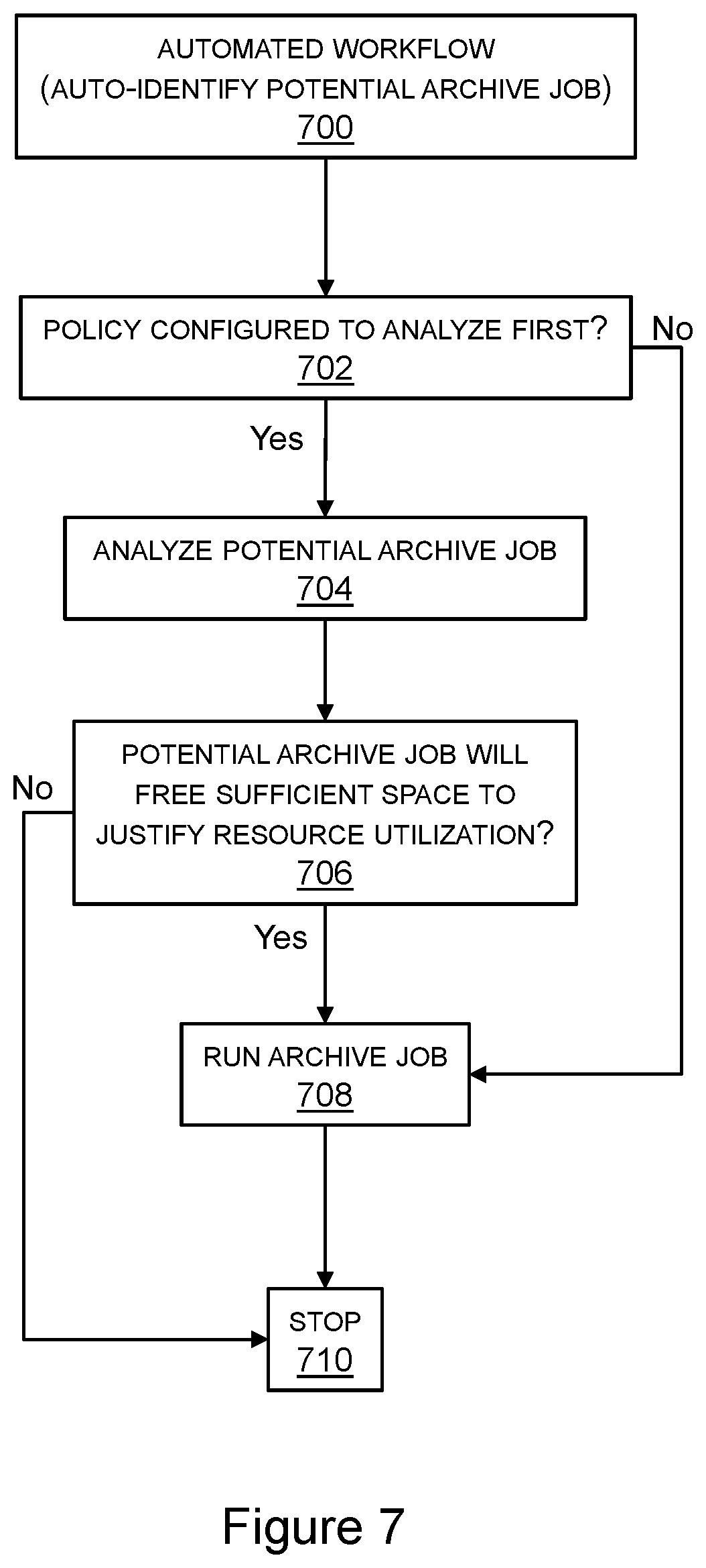 Patent US12367175 Figure 7 – Assessing the effectiveness of an archival job