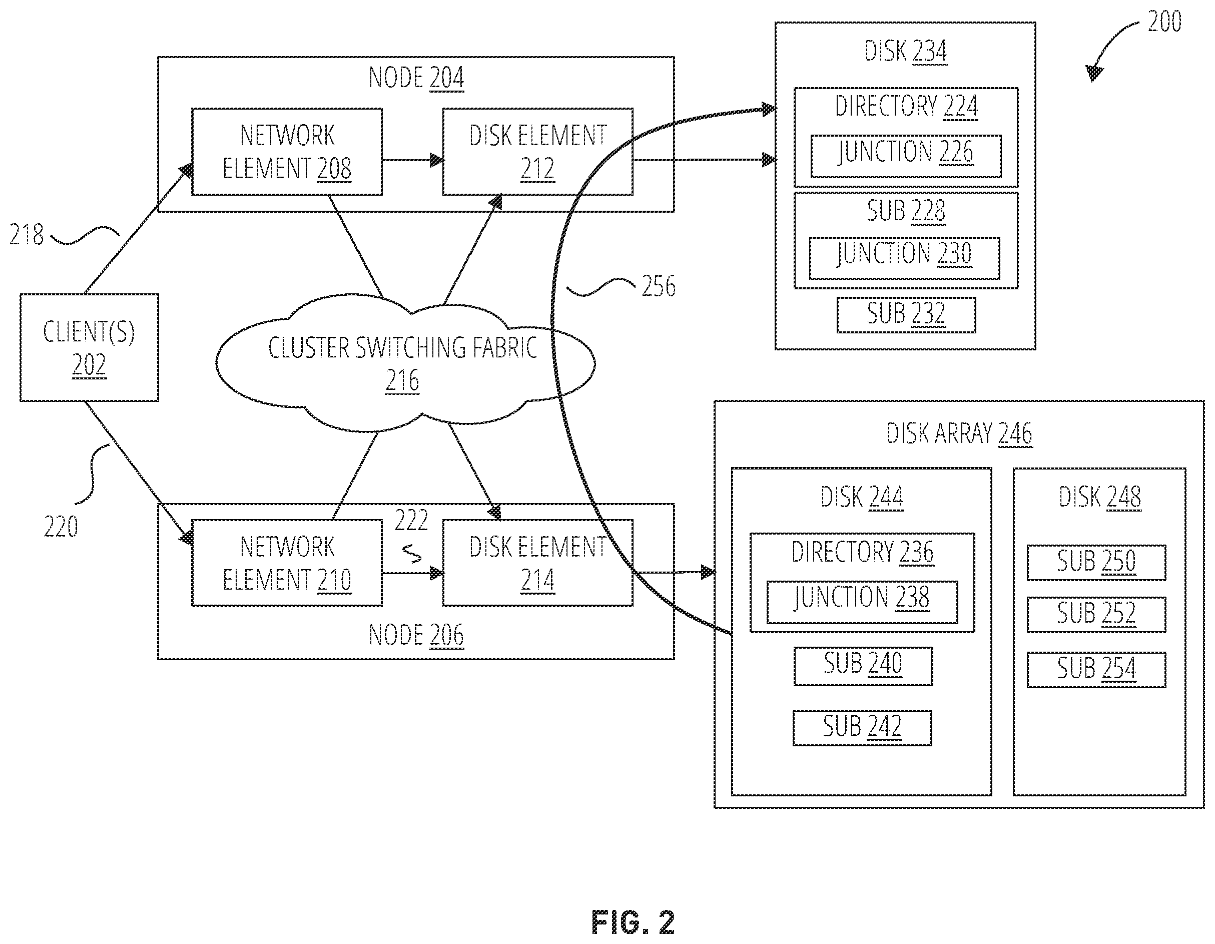 Patent US12367176 Figure 2 – Non-disruptive file movement within a distributed storage system