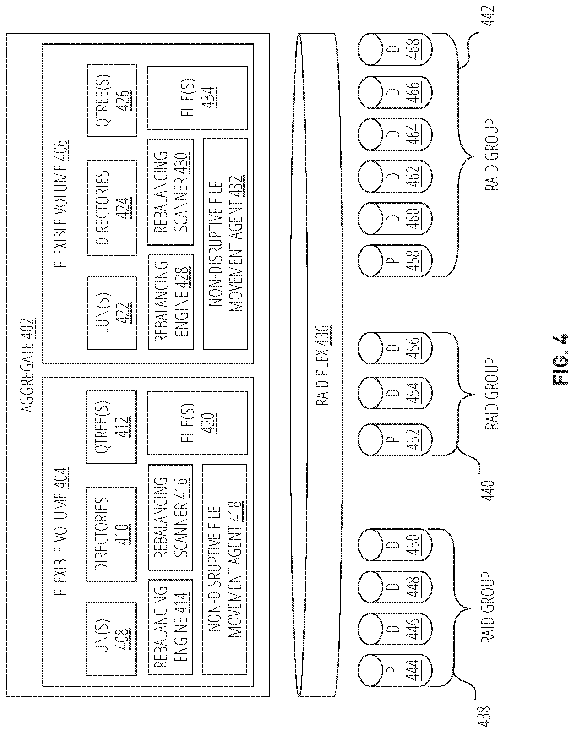 Patent US12367176 Figure 4 – Non-disruptive file movement within a distributed storage system