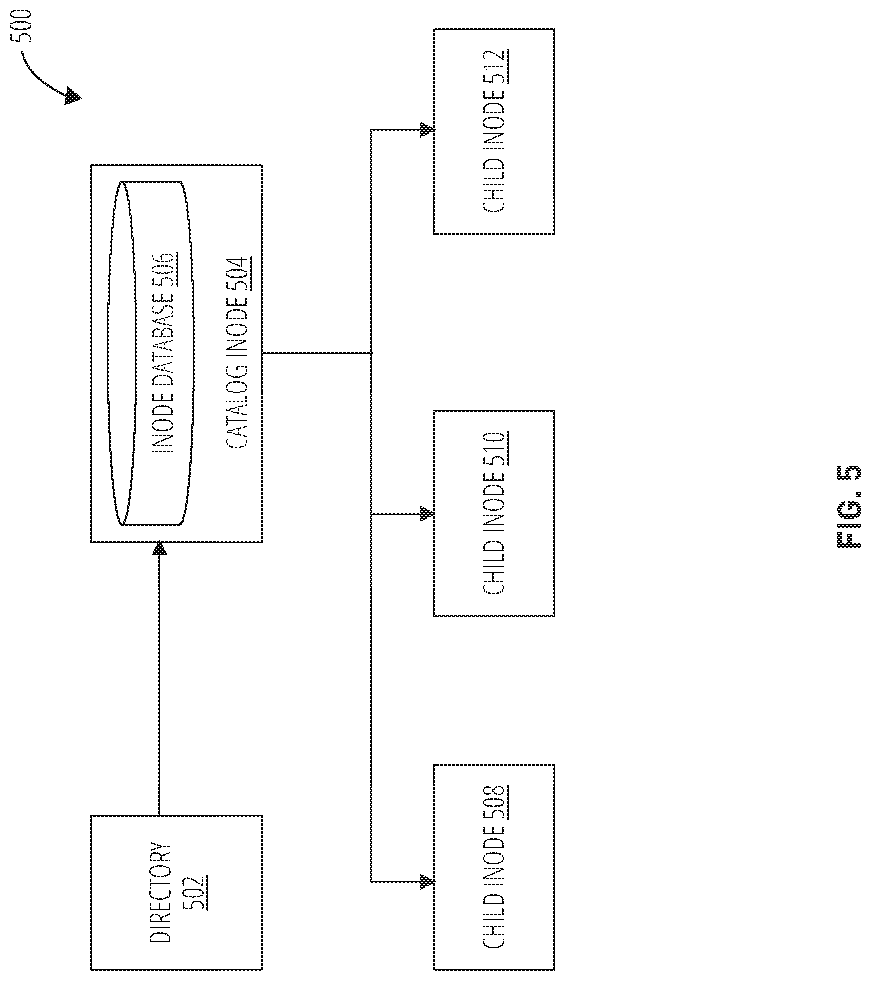 Patent US12367176 Figure 5 – Non-disruptive file movement within a distributed storage system