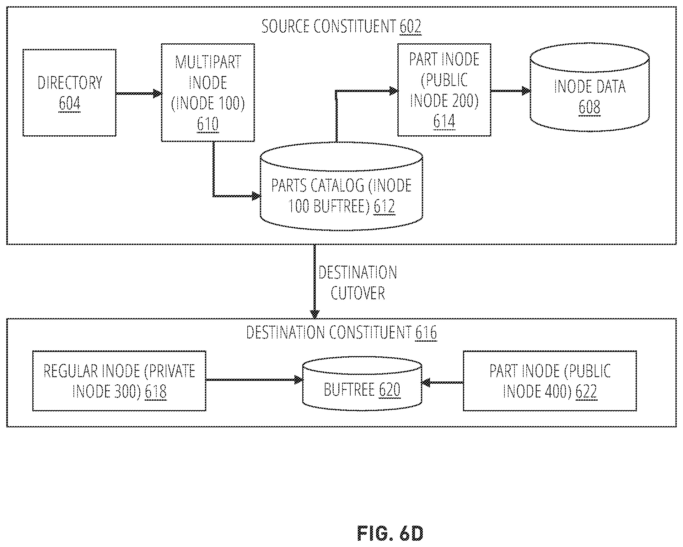 Patent US12367176 Figure 8 – Non-disruptive file movement within a distributed storage system