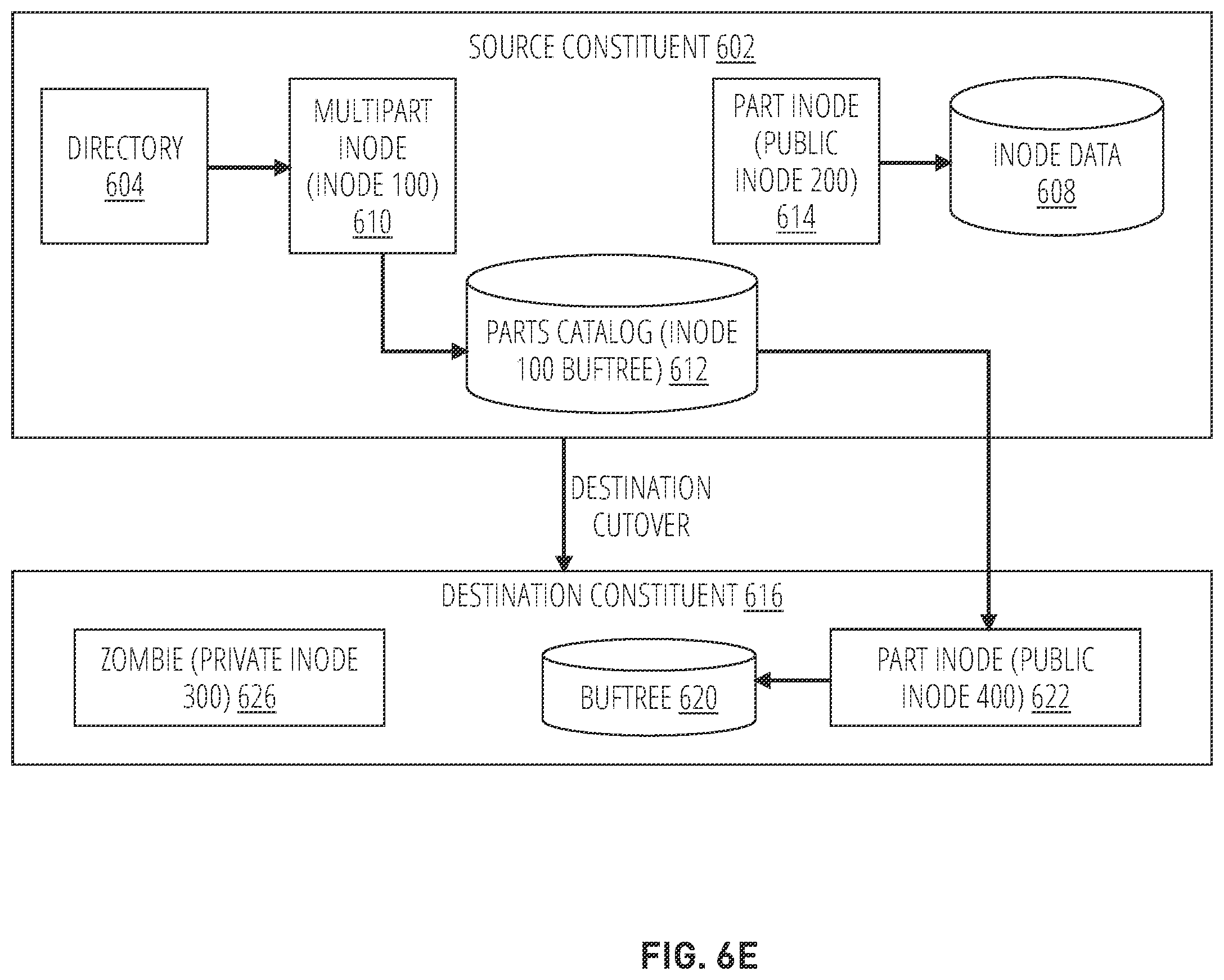Patent US12367176 Figure 9 – Non-disruptive file movement within a distributed storage system