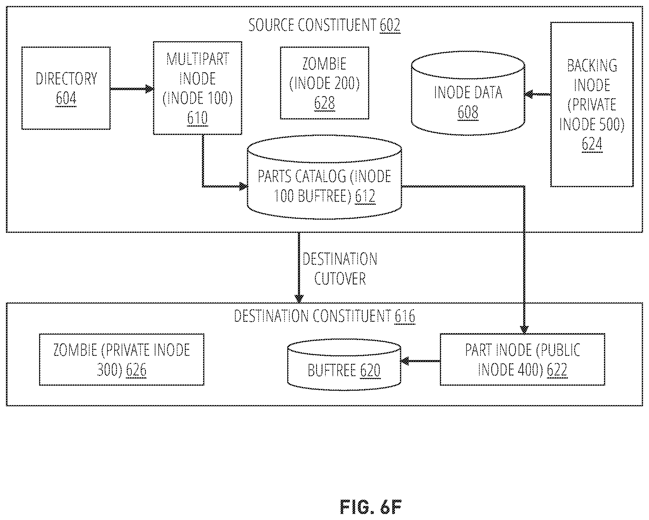 Patent US12367176 Figure 10 – Non-disruptive file movement within a distributed storage system