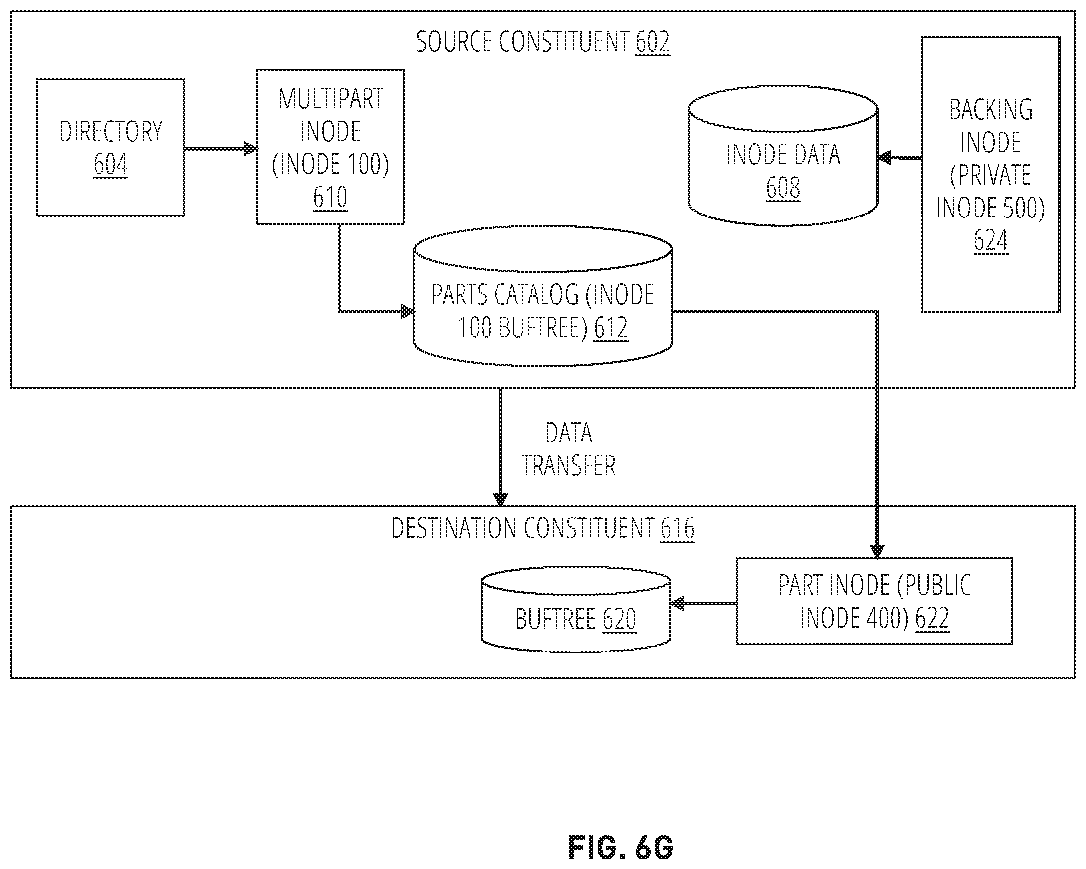 Patent US12367176 Figure 11 – Non-disruptive file movement within a distributed storage system