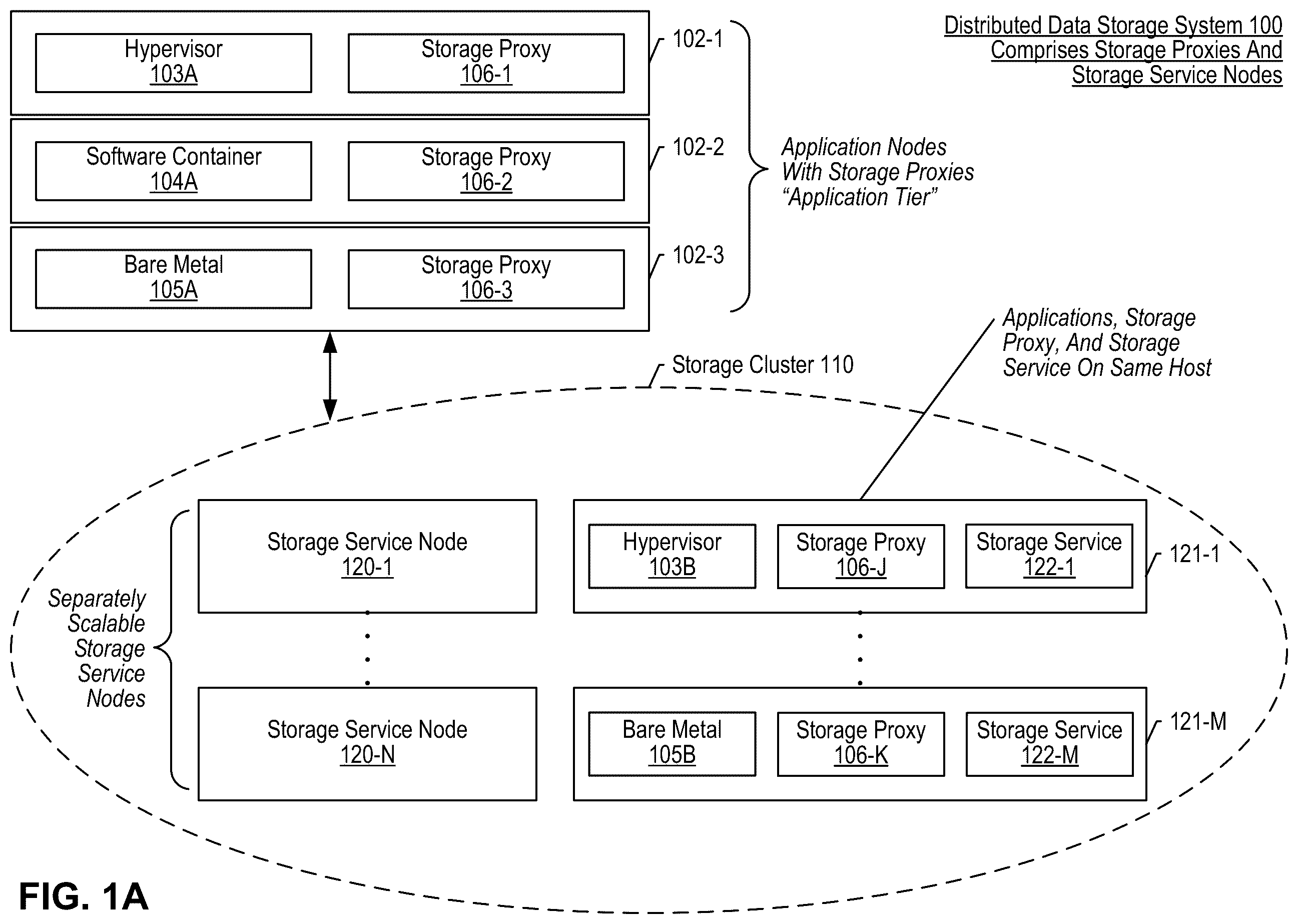Patent US12367177 Figure 1 – Migrating data between data storage systems integrated with application orchestrators