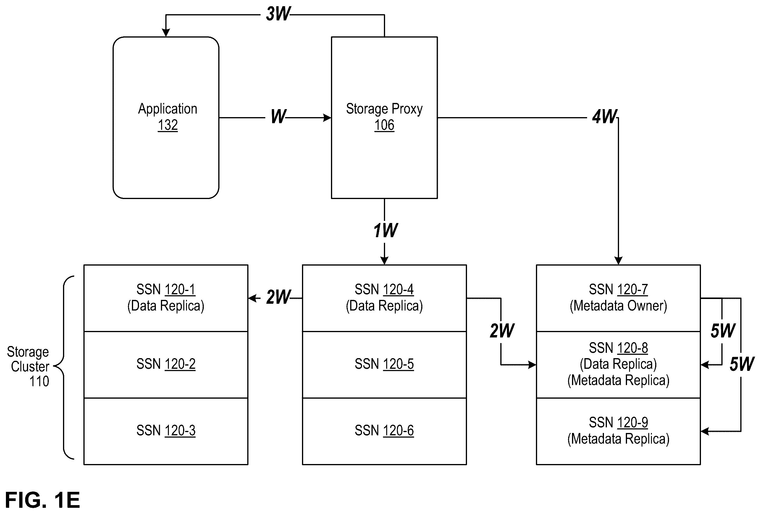 Patent US12367177 Figure 5 – Migrating data between data storage systems integrated with application orchestrators