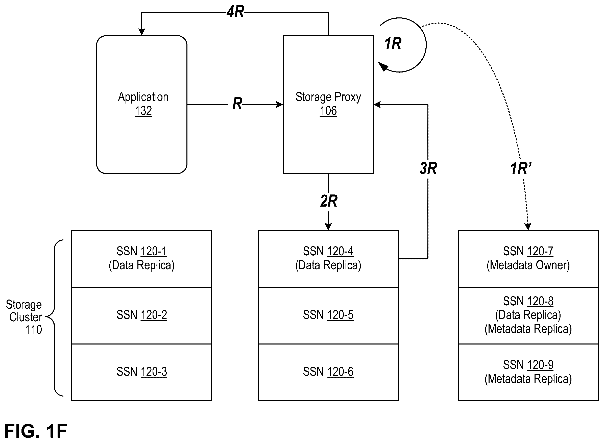 Patent US12367177 Figure 6 – Migrating data between data storage systems integrated with application orchestrators