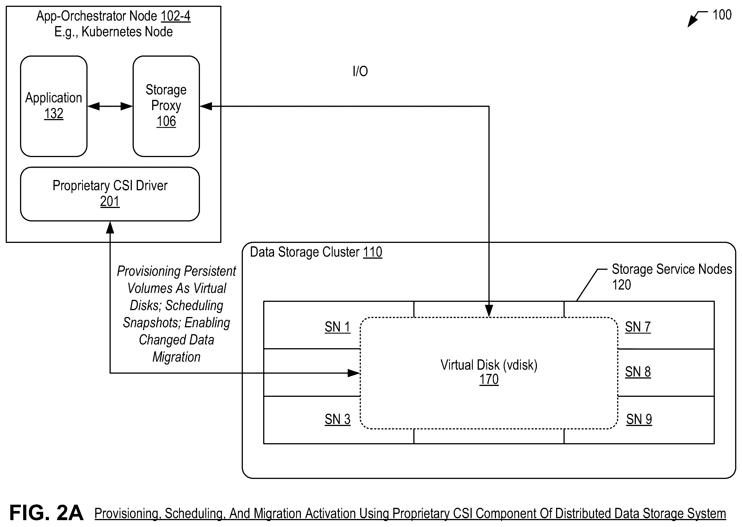 Patent US12367177 Figure 7 – Migrating data between data storage systems integrated with application orchestrators
