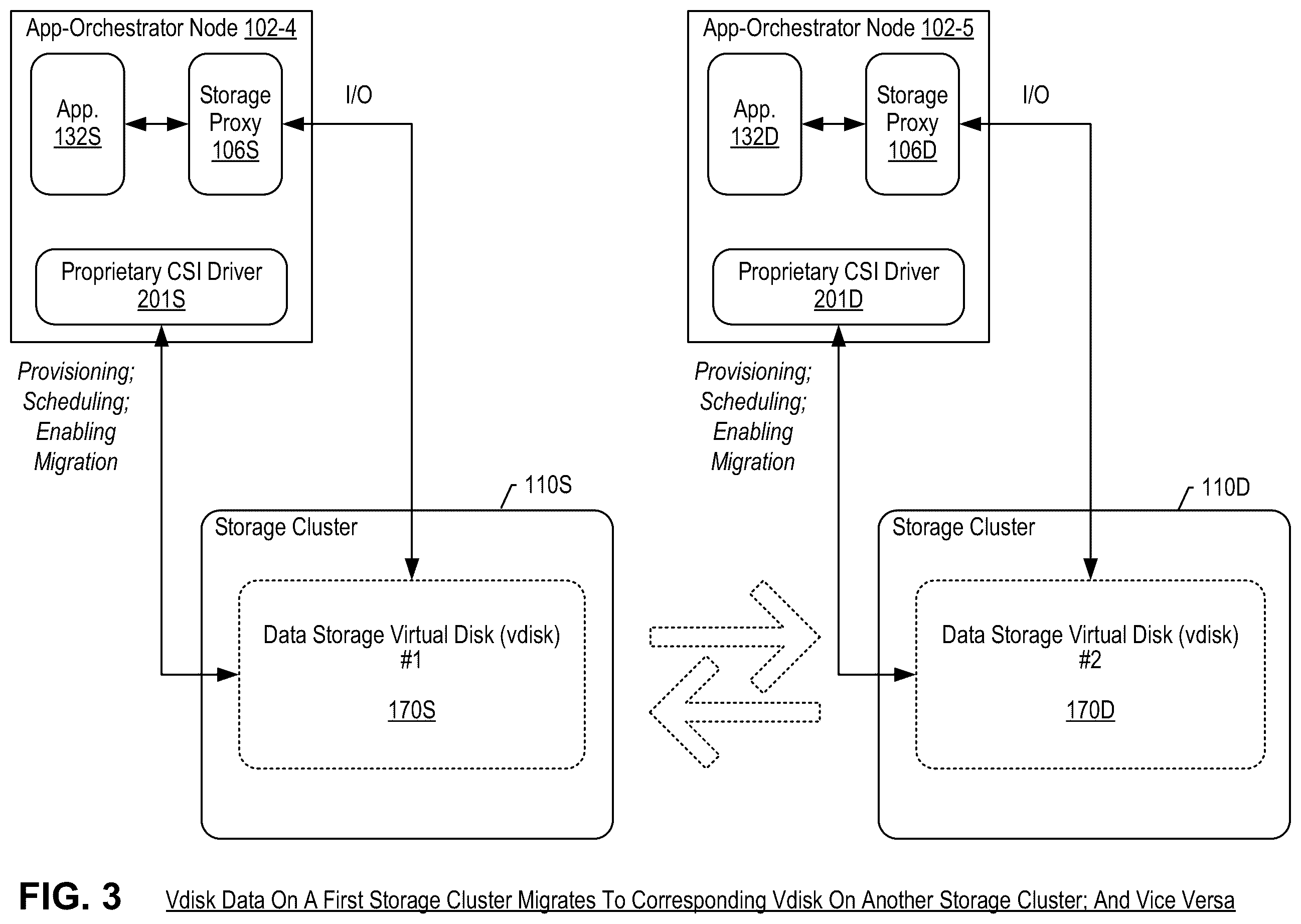 Patent US12367177 Figure 15 – Migrating data between data storage systems integrated with application orchestrators