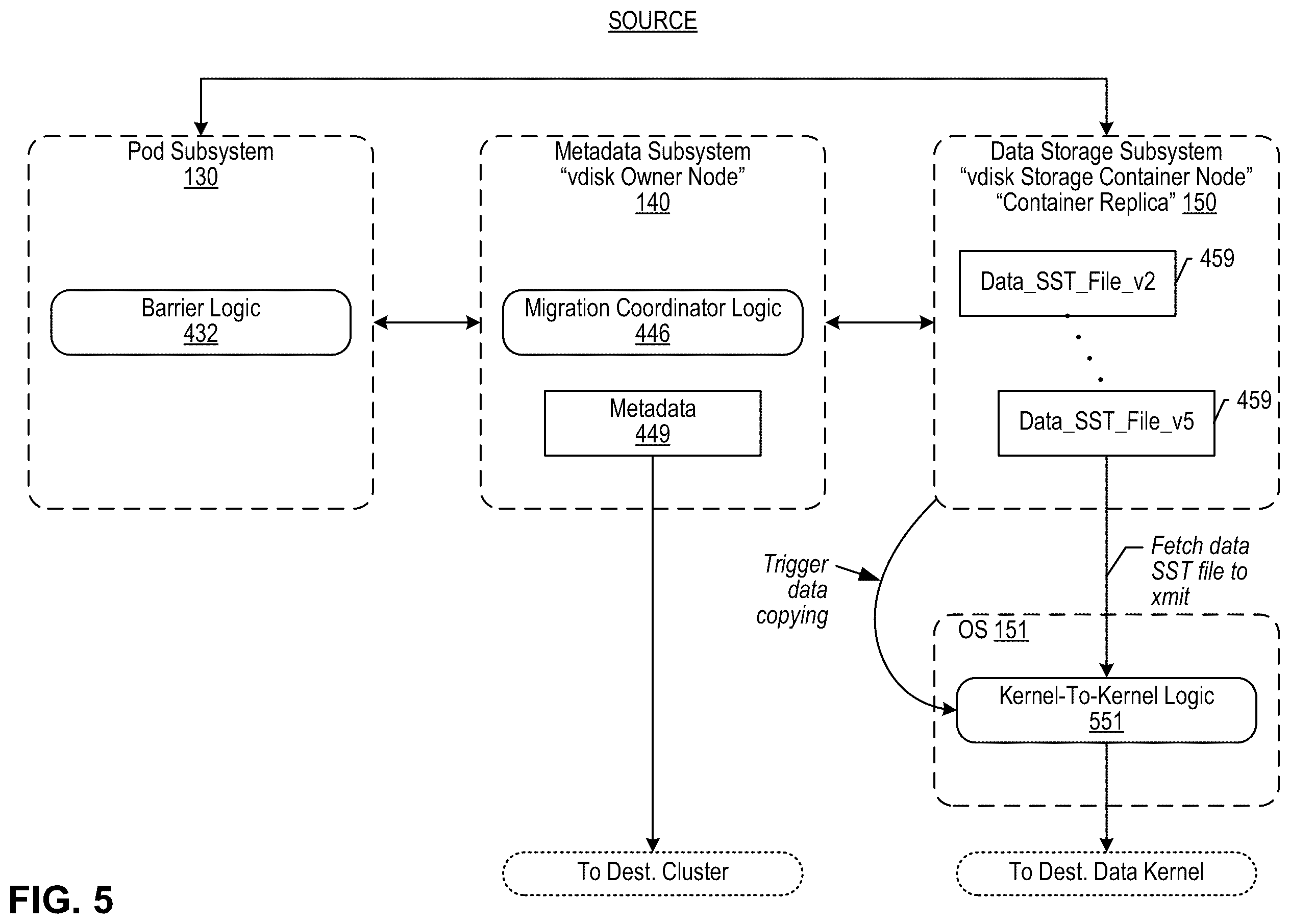 Patent US12367177 Figure 17 – Migrating data between data storage systems integrated with application orchestrators