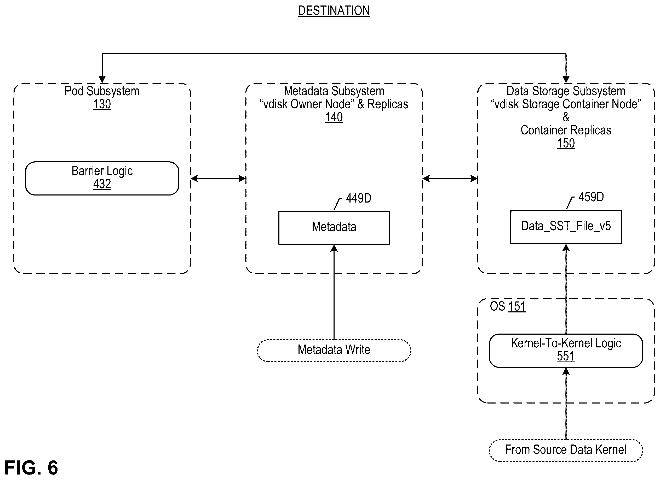 Patent US12367177 Figure 18 – Migrating data between data storage systems integrated with application orchestrators