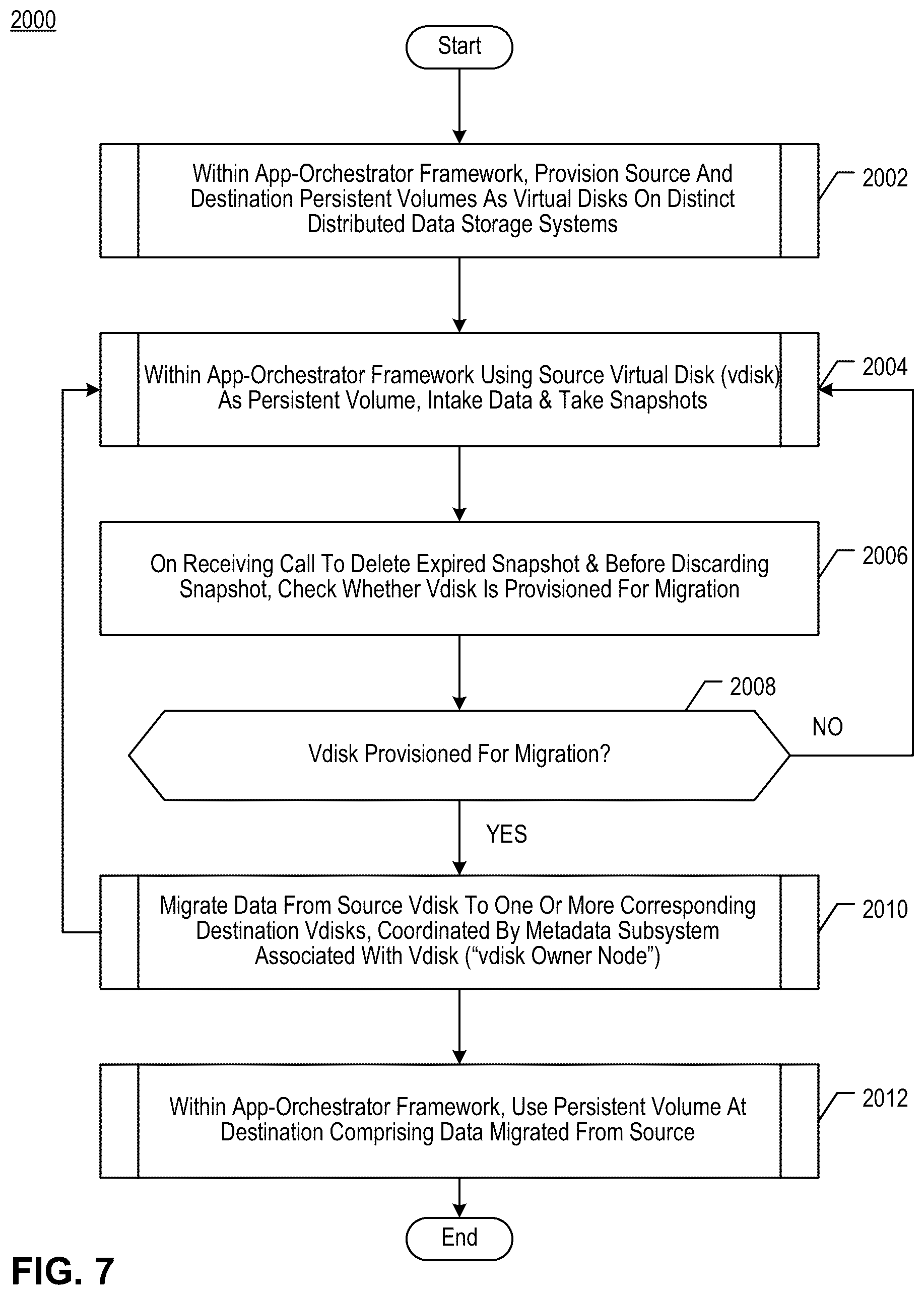 Patent US12367177 Figure 19 – Migrating data between data storage systems integrated with application orchestrators