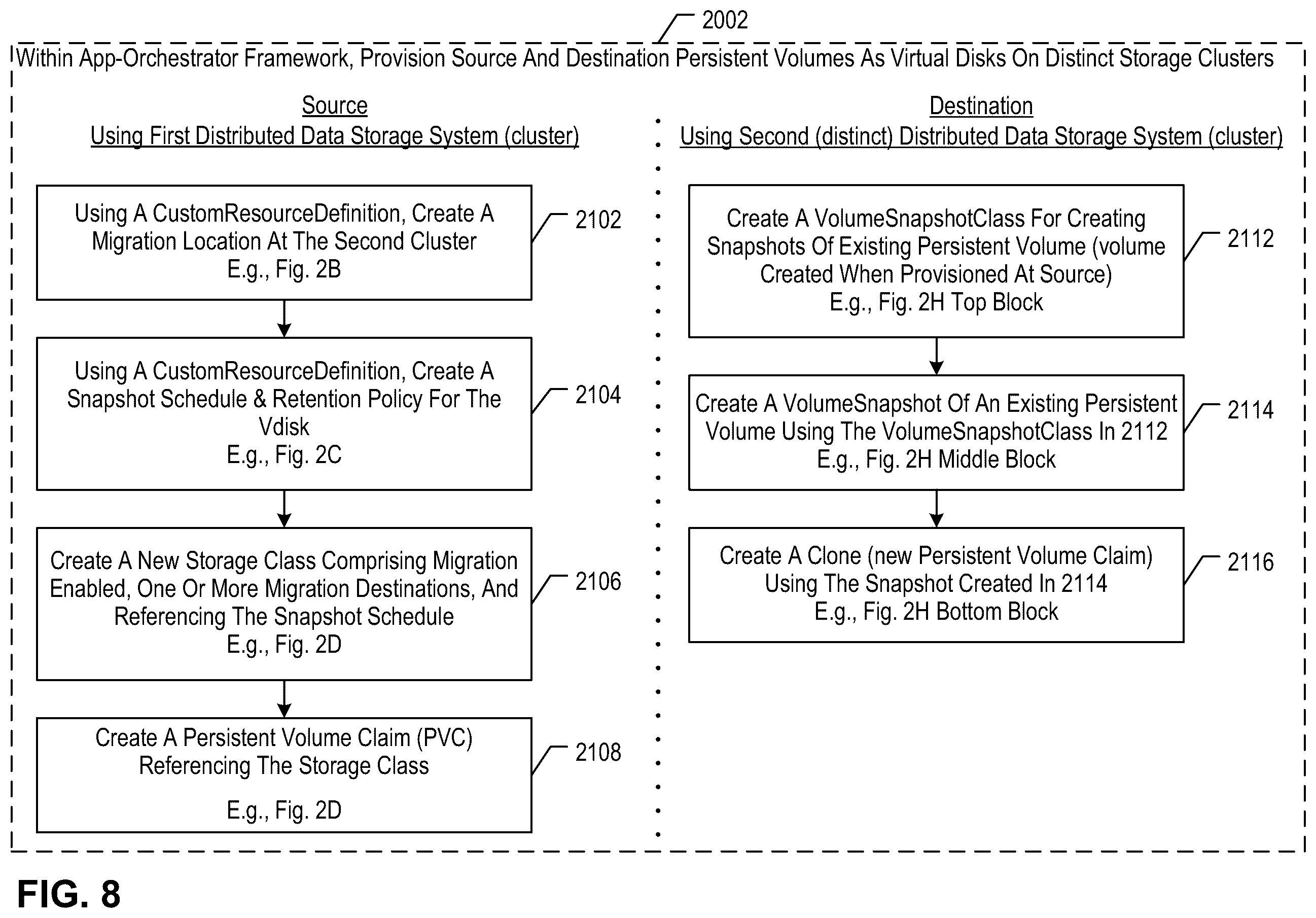 Patent US12367177 Figure 20 – Migrating data between data storage systems integrated with application orchestrators