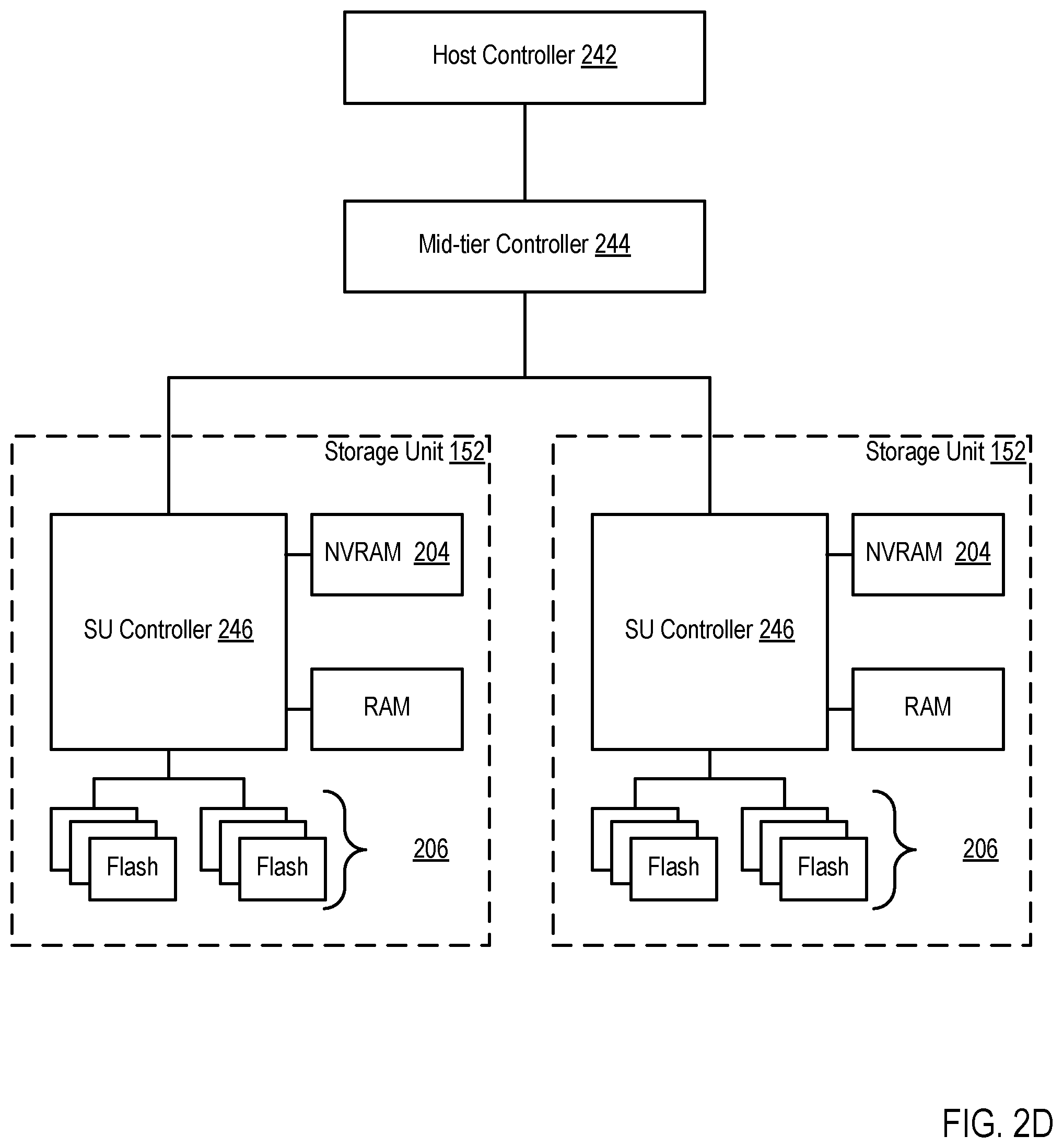 Patent US12367178 Figure 8 – Converting storage resources to distributed persistent storage for containerized applications