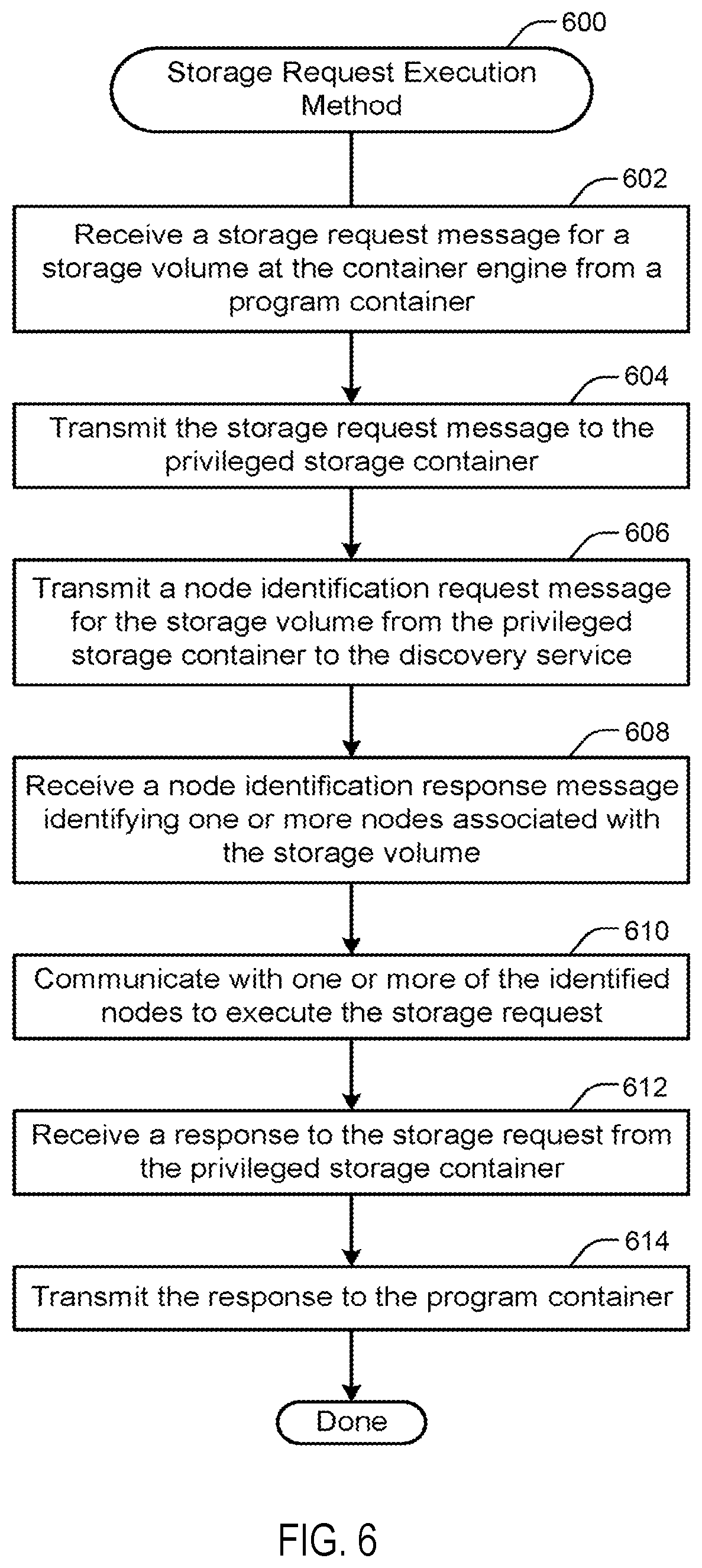 Patent US12367178 Figure 19 – Converting storage resources to distributed persistent storage for containerized applications