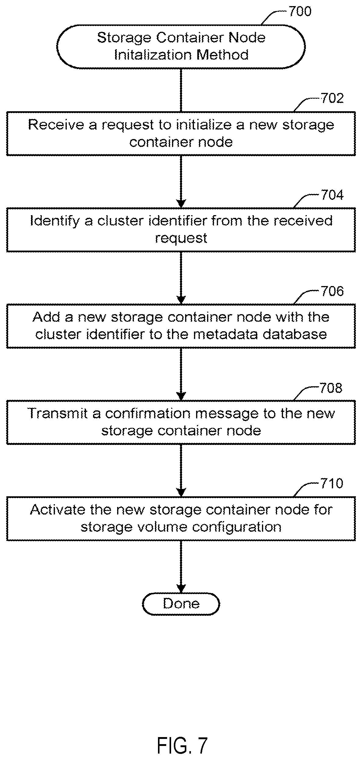 Patent US12367178 Figure 20 – Converting storage resources to distributed persistent storage for containerized applications